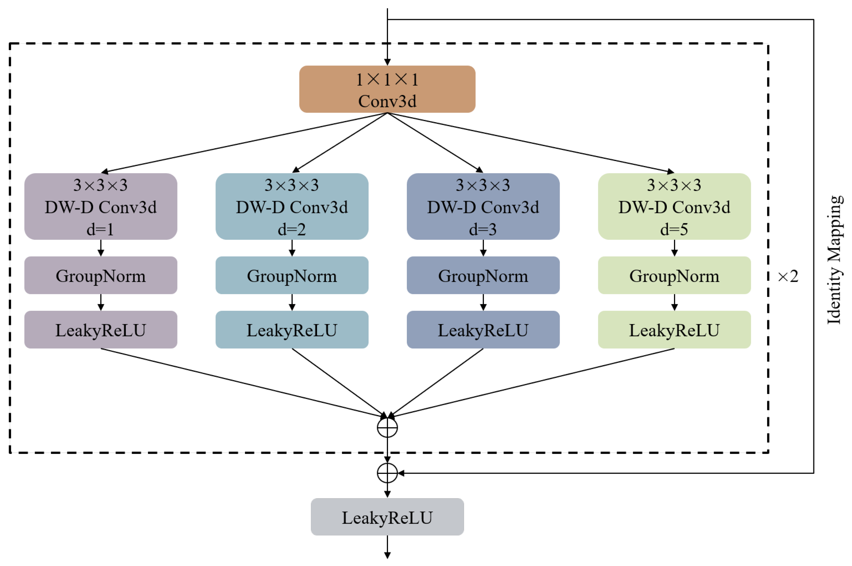 Sensors 24 05004 g002