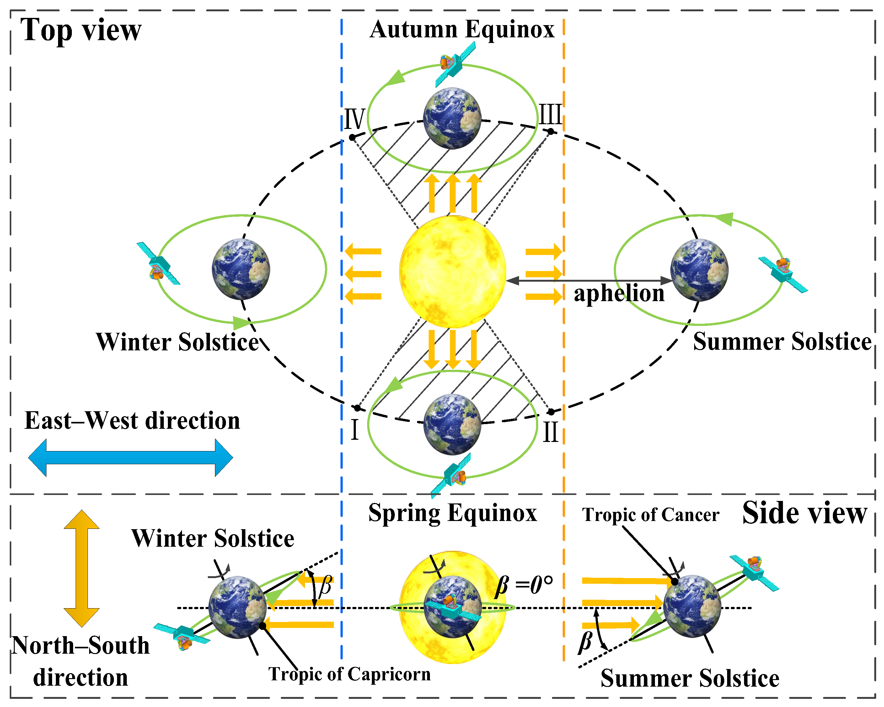 Sensors 24 05005 g004