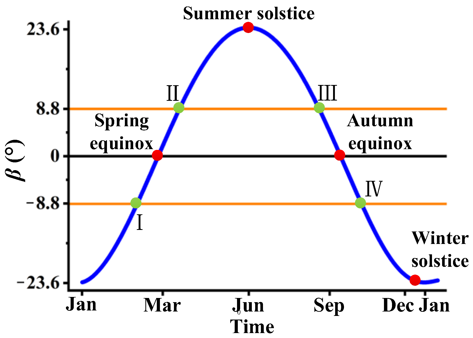 Sensors 24 05005 g005