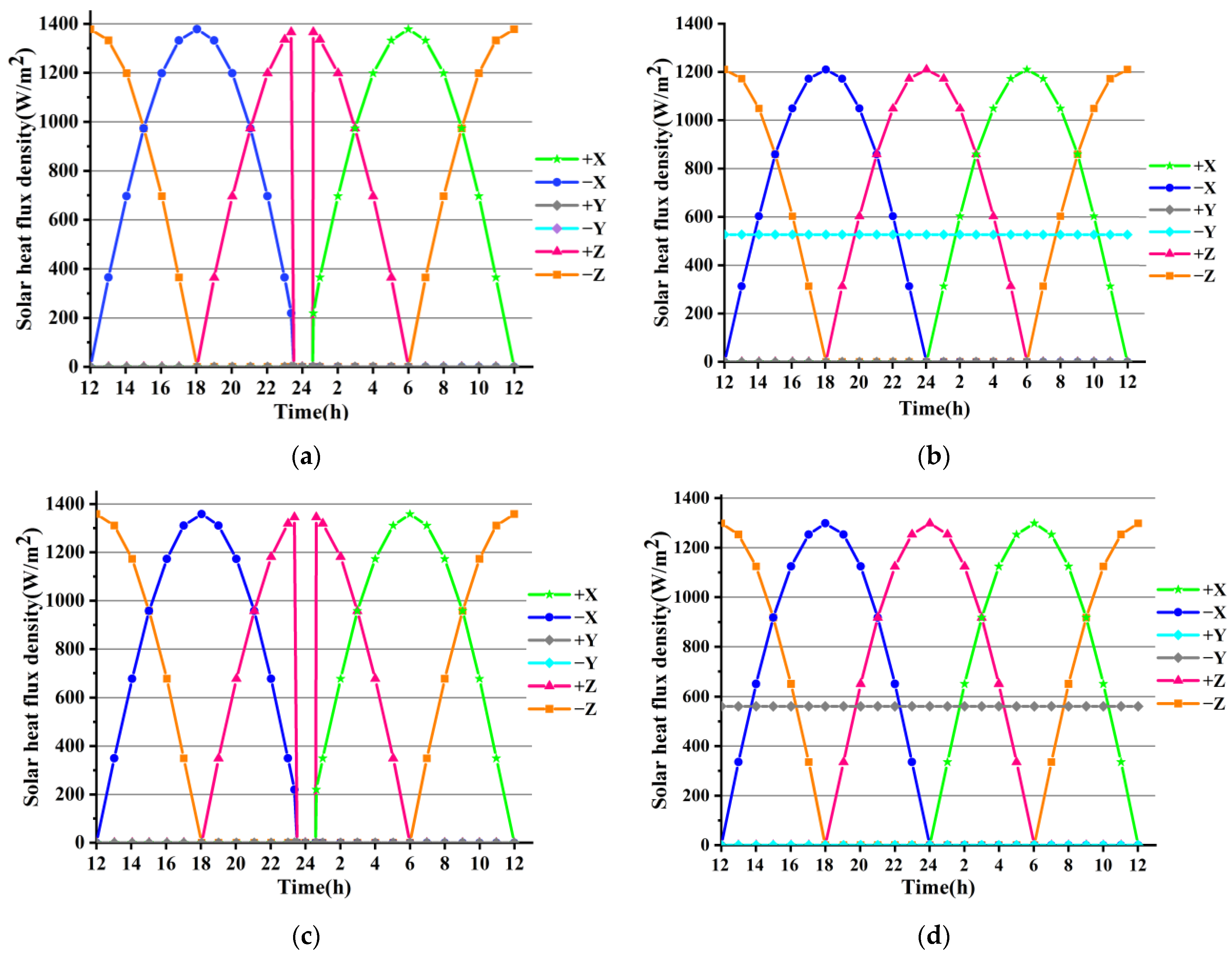 Sensors 24 05005 g006