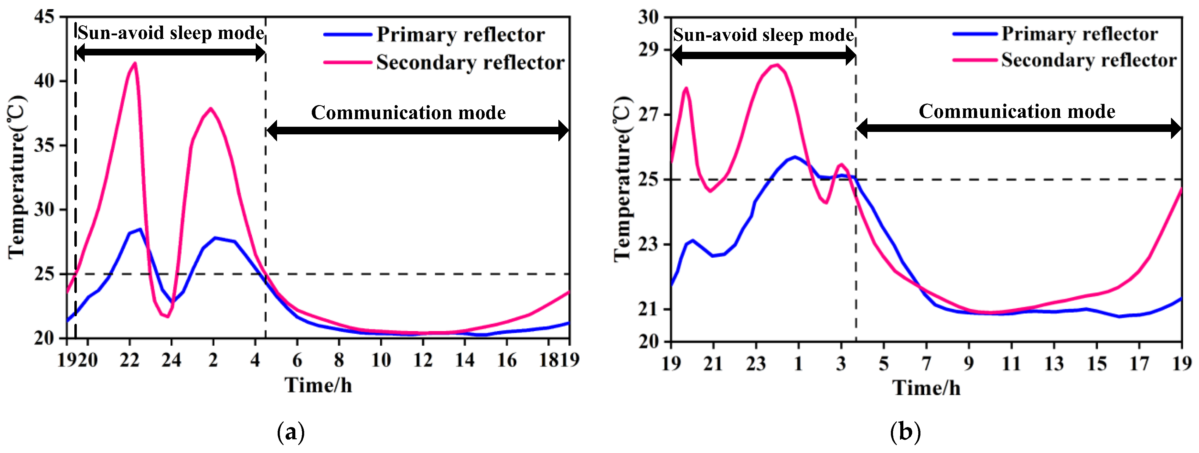 Sensors 24 05005 g013