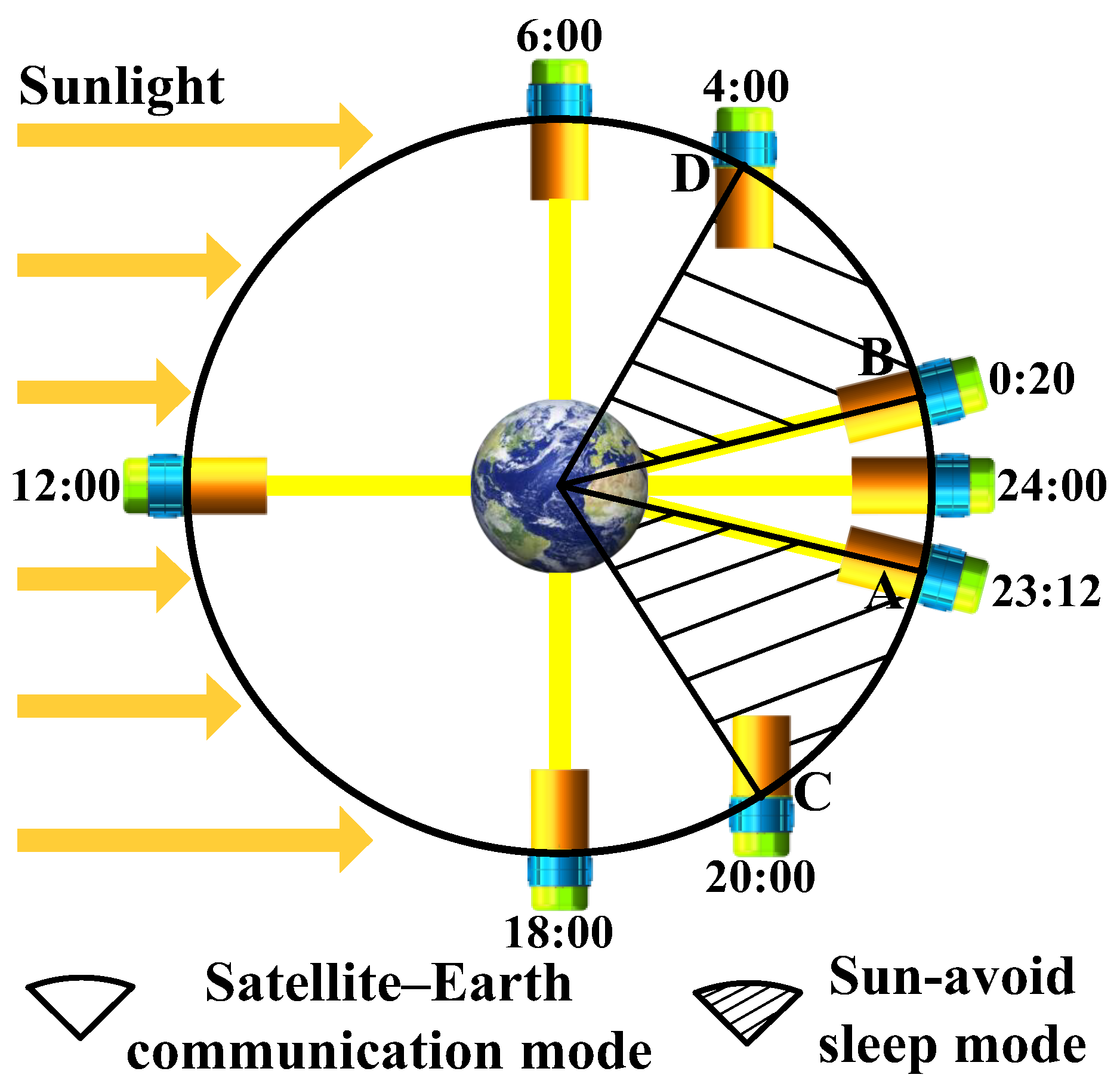 Sensors 24 05005 g014
