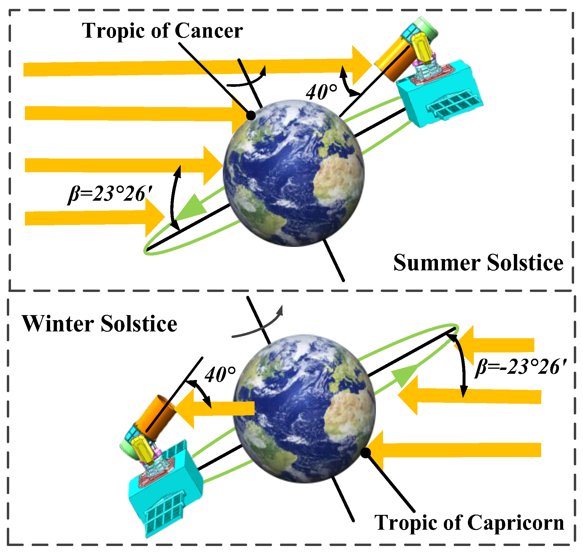 Sensors 24 05005 g016