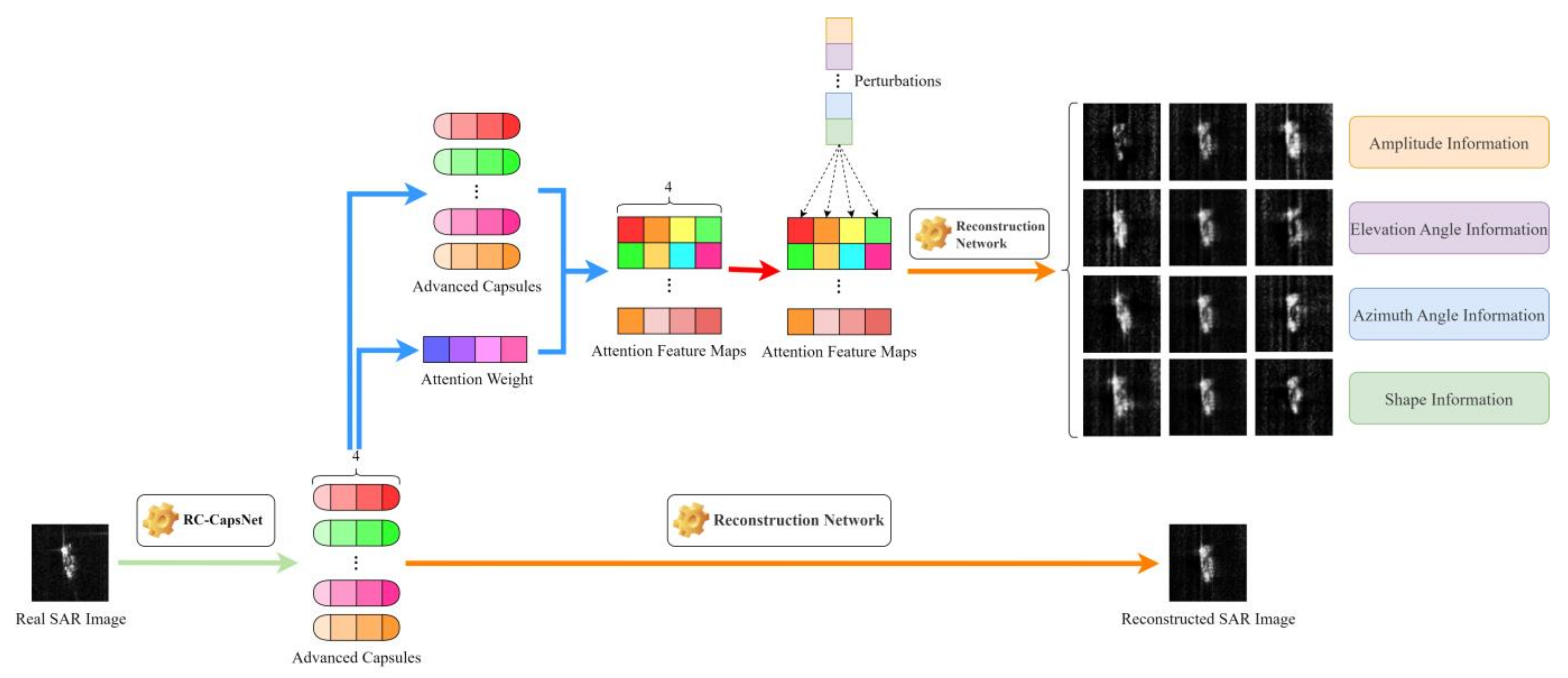 Sensors 24 05006 g003