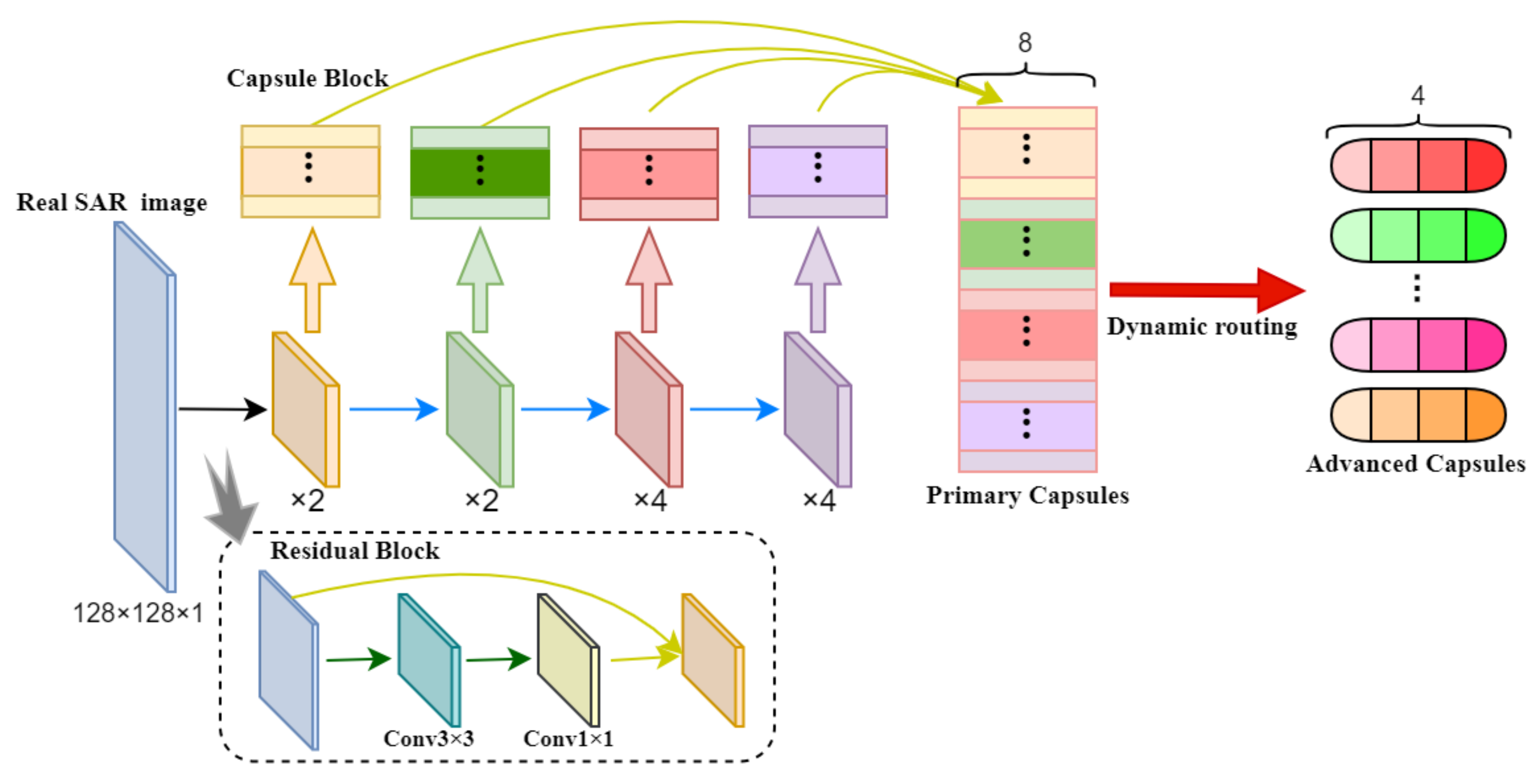 Sensors 24 05006 g005