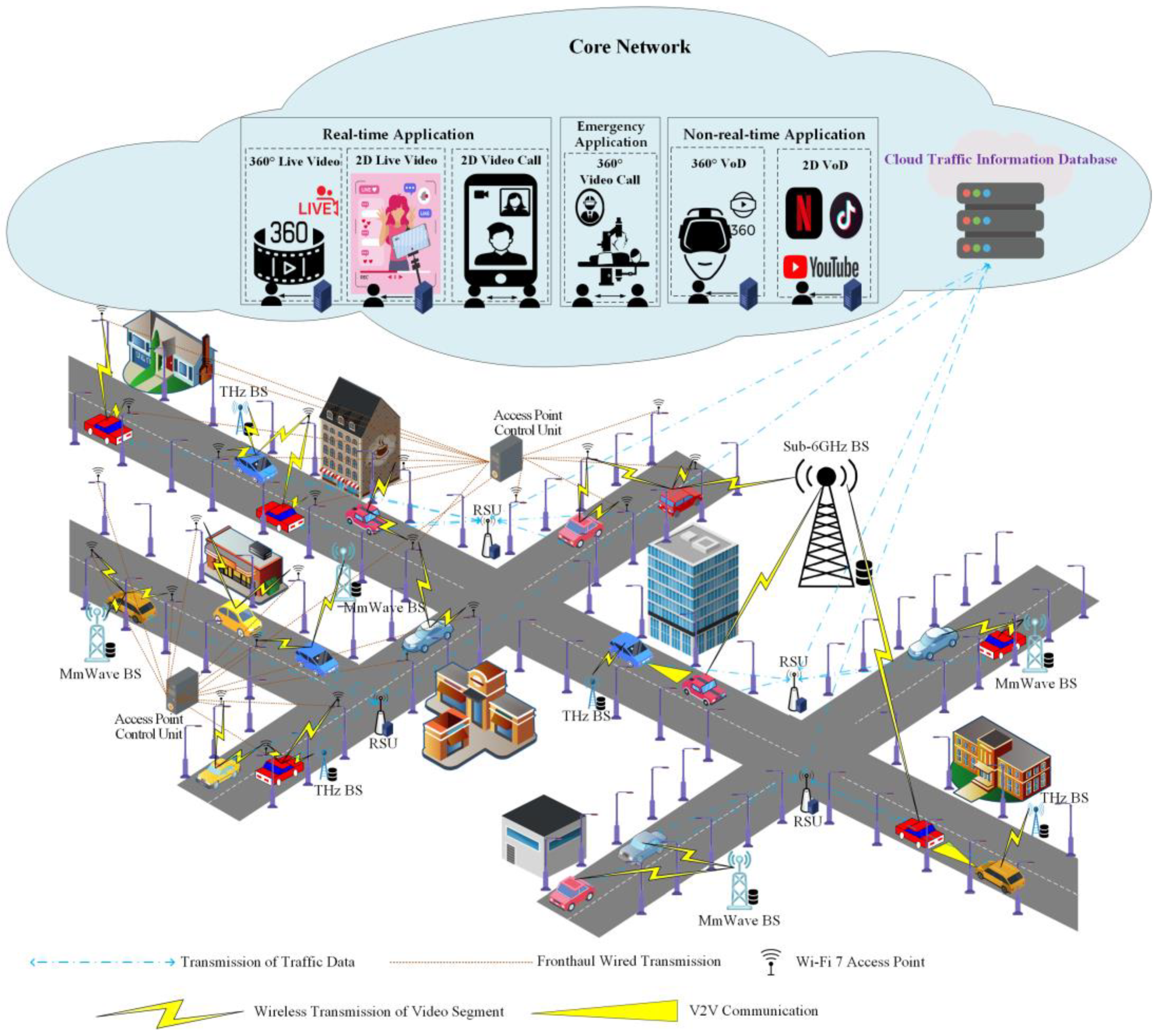 Sensors 24 05007 g001