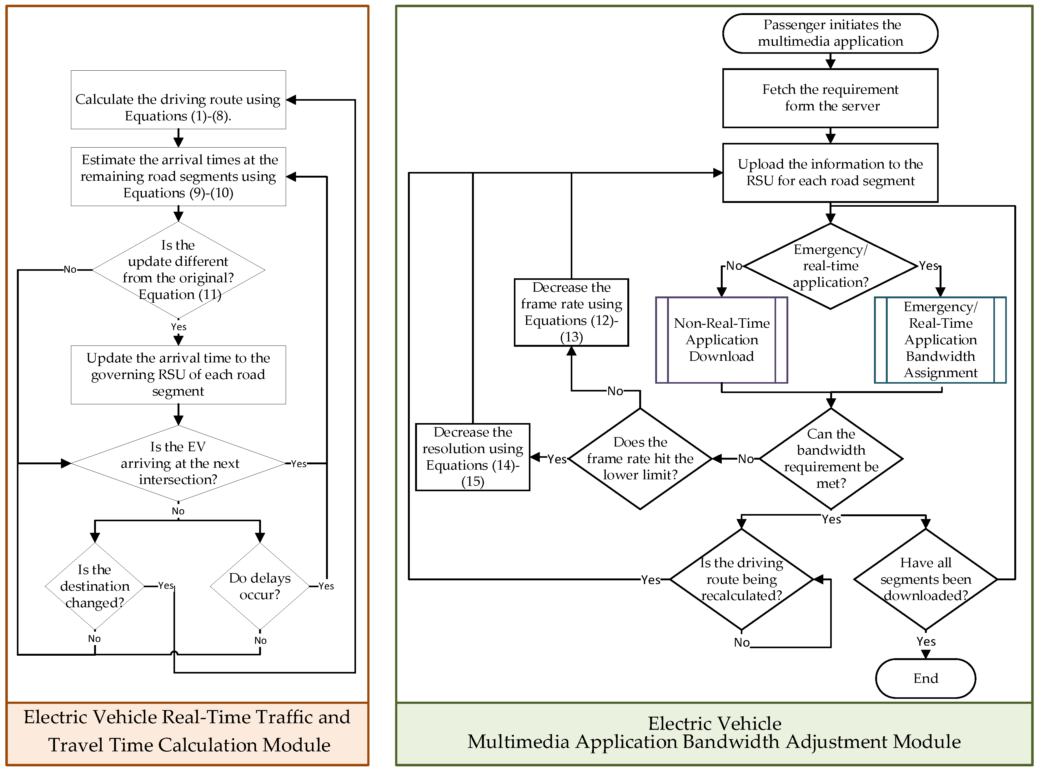 Sensors 24 05007 g002