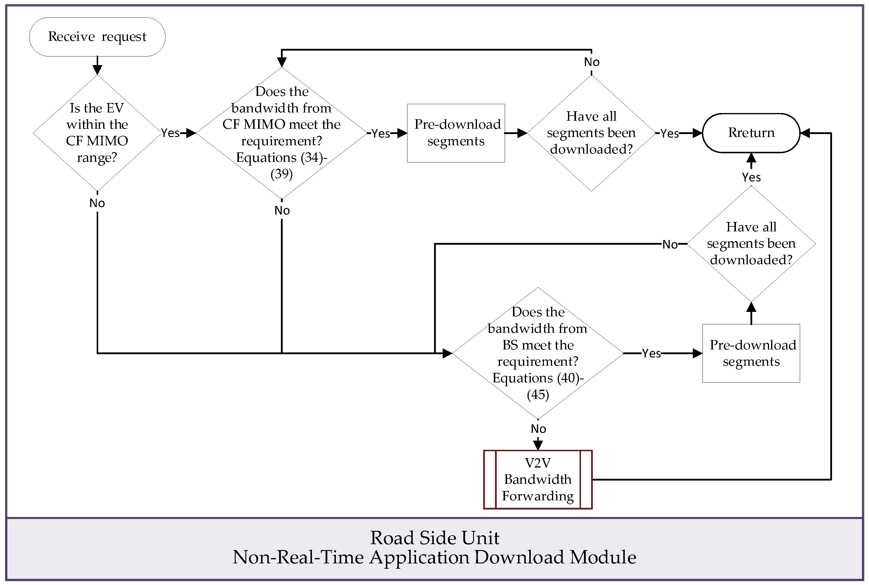 Sensors 24 05007 g004