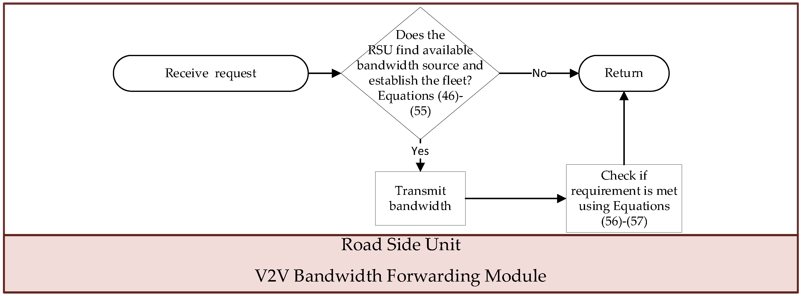 Sensors 24 05007 g005