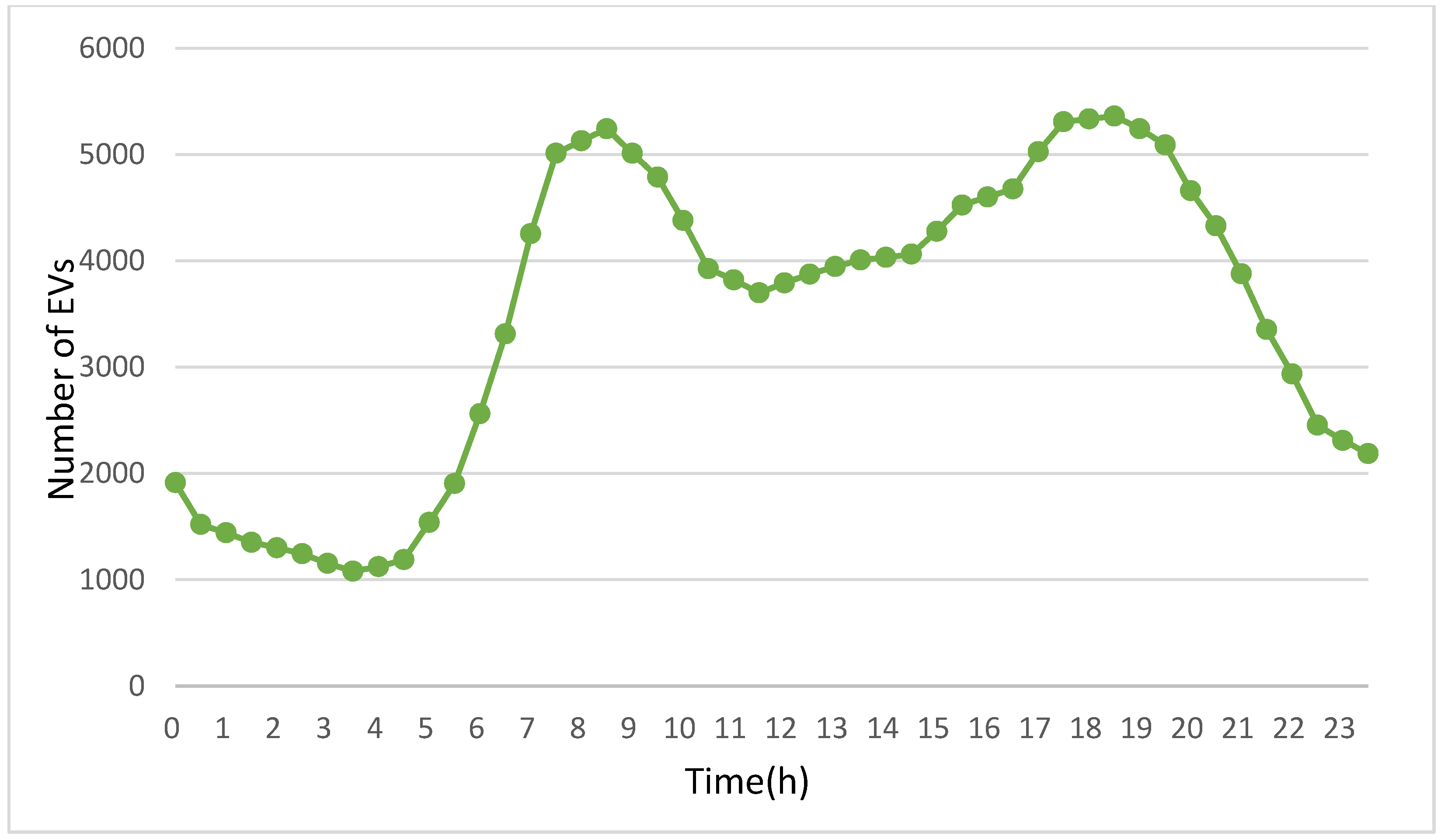 Sensors 24 05007 g006