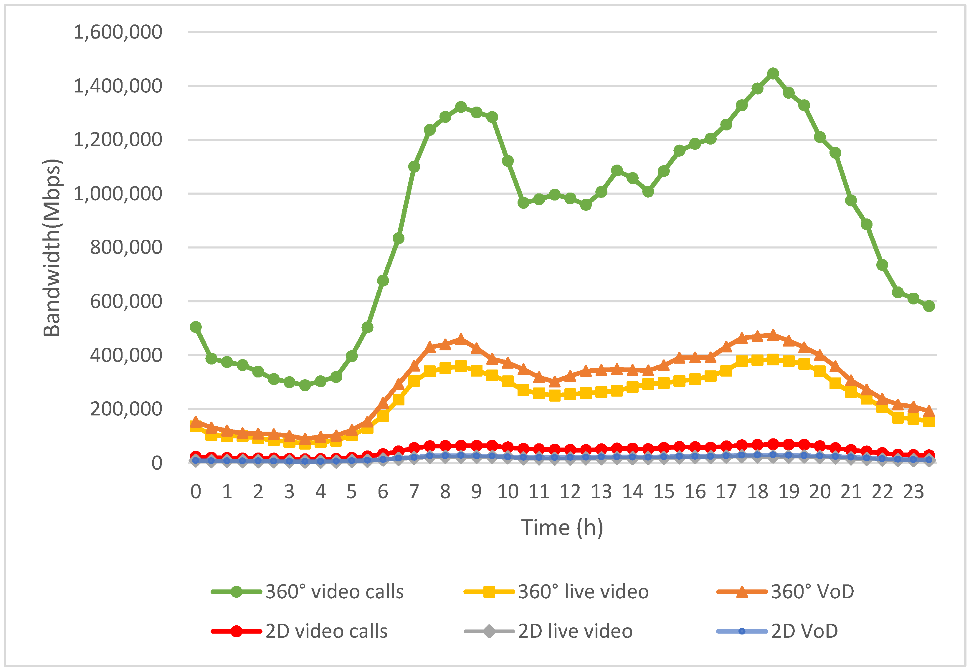 Sensors 24 05007 g008