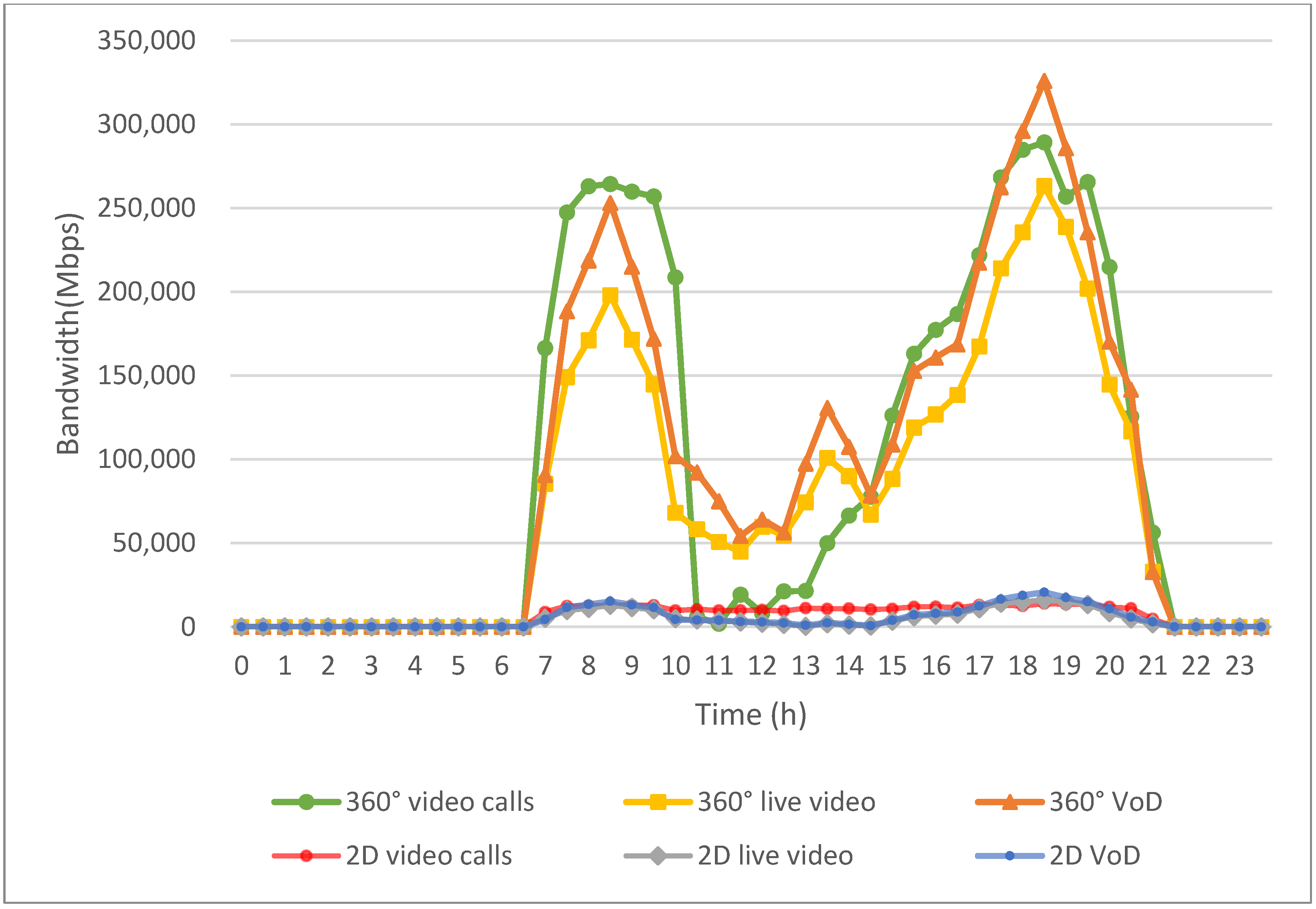 Sensors 24 05007 g012