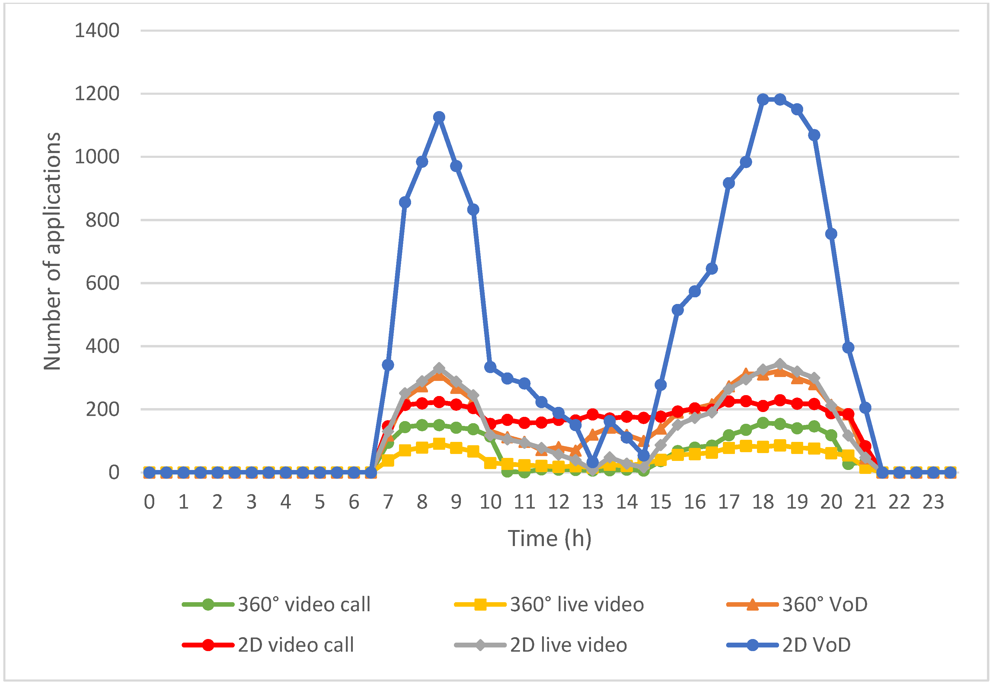 Sensors 24 05007 g014