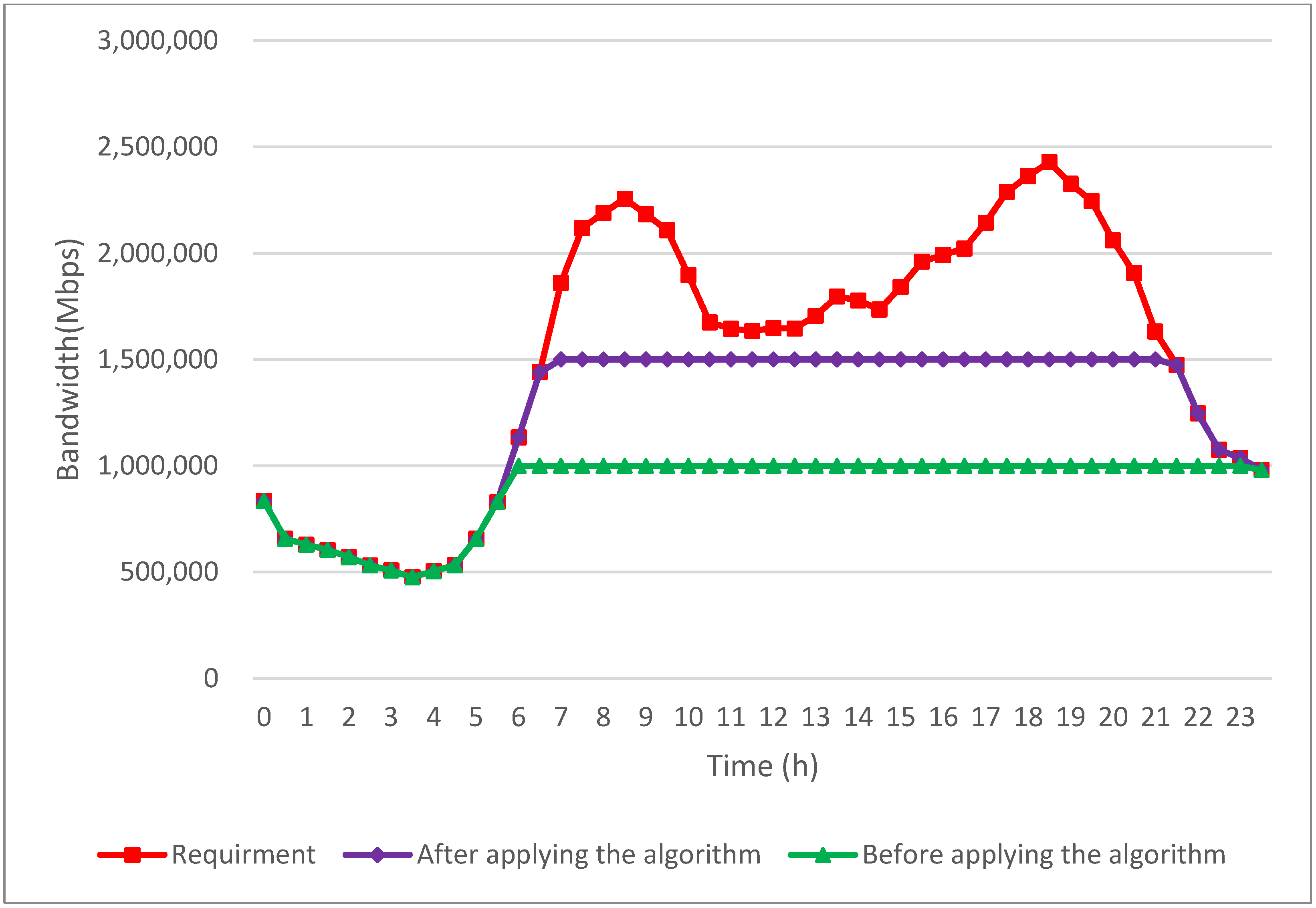 Sensors 24 05007 g015