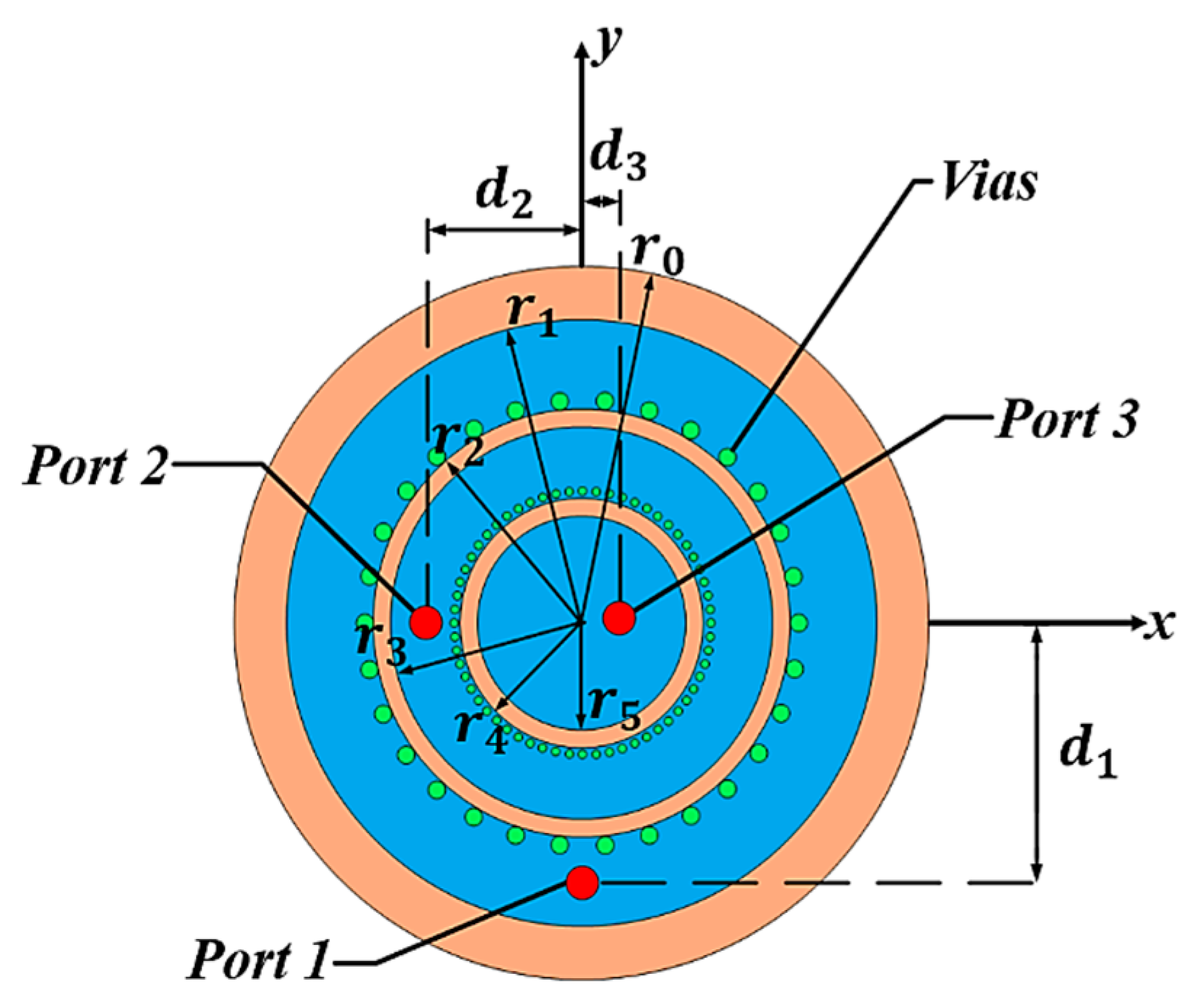 Sensors 24 05008 g001