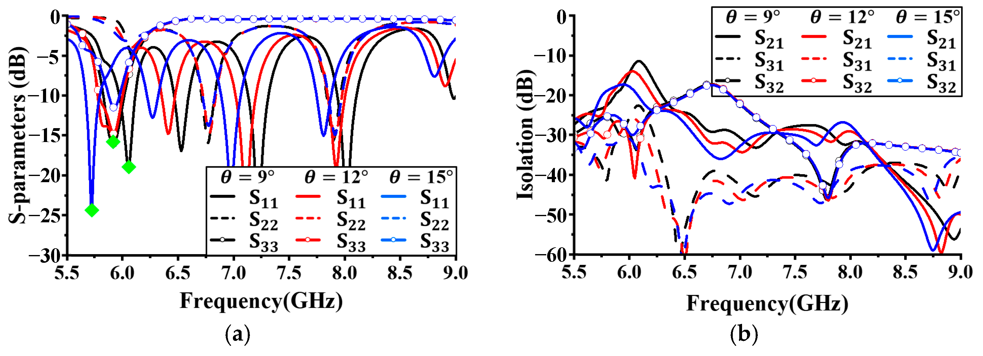 Sensors 24 05008 g004