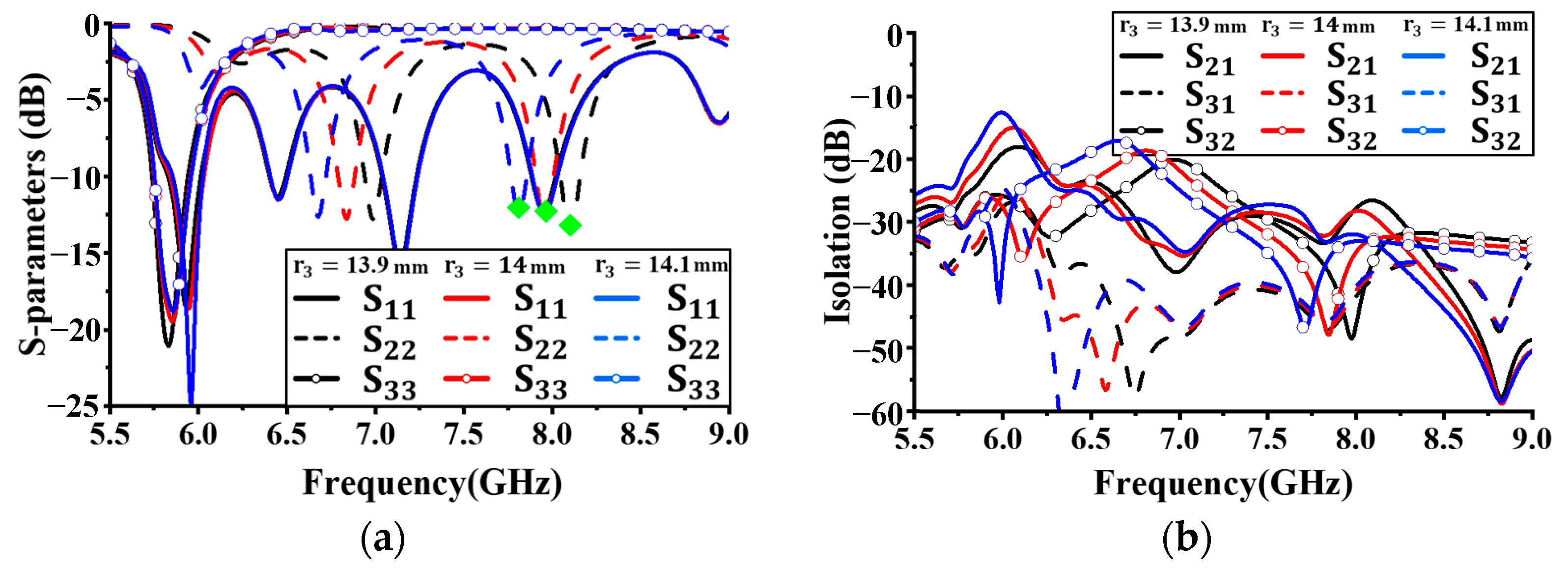 Sensors 24 05008 g006