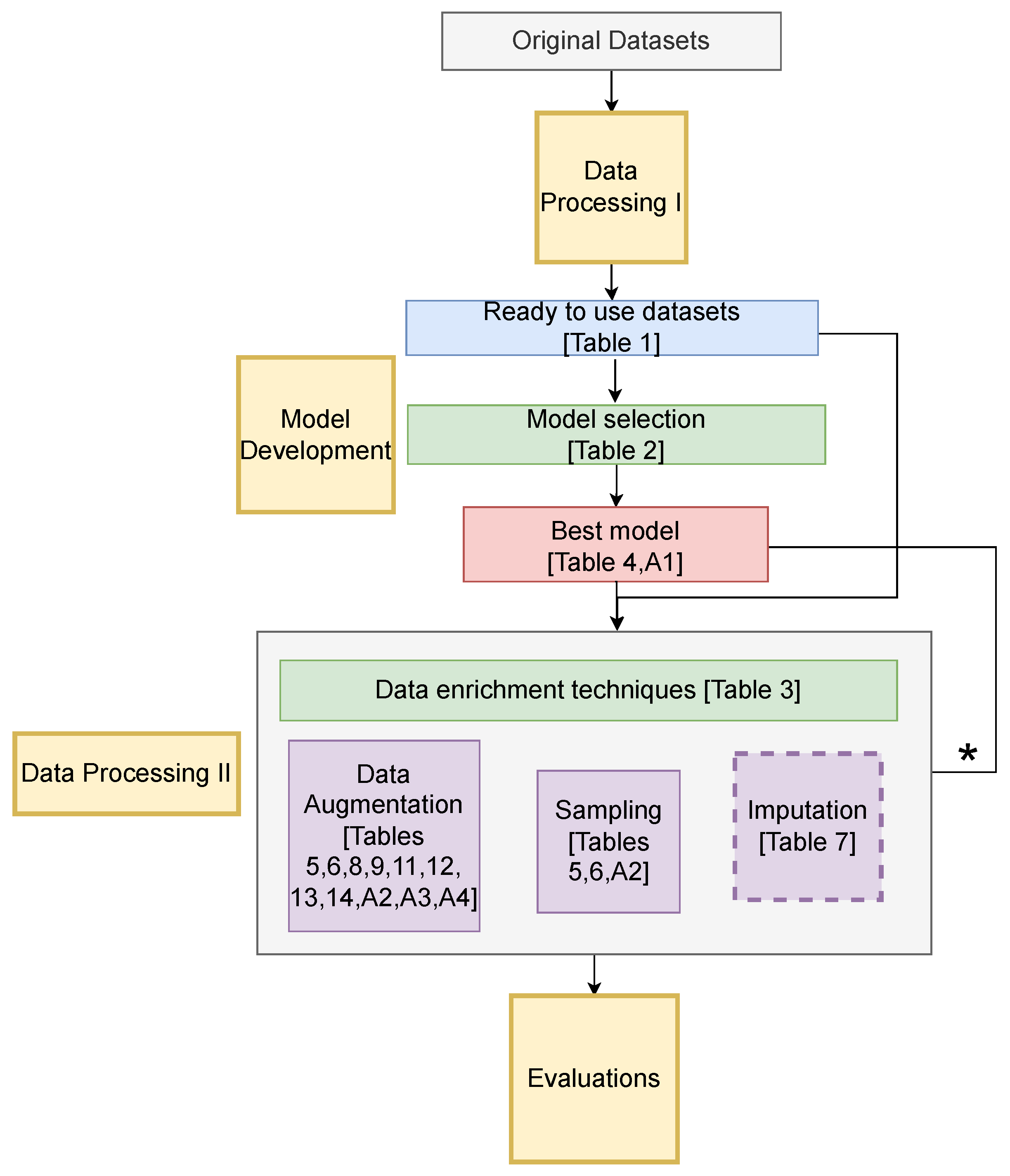 Sensors 24 05009 g001