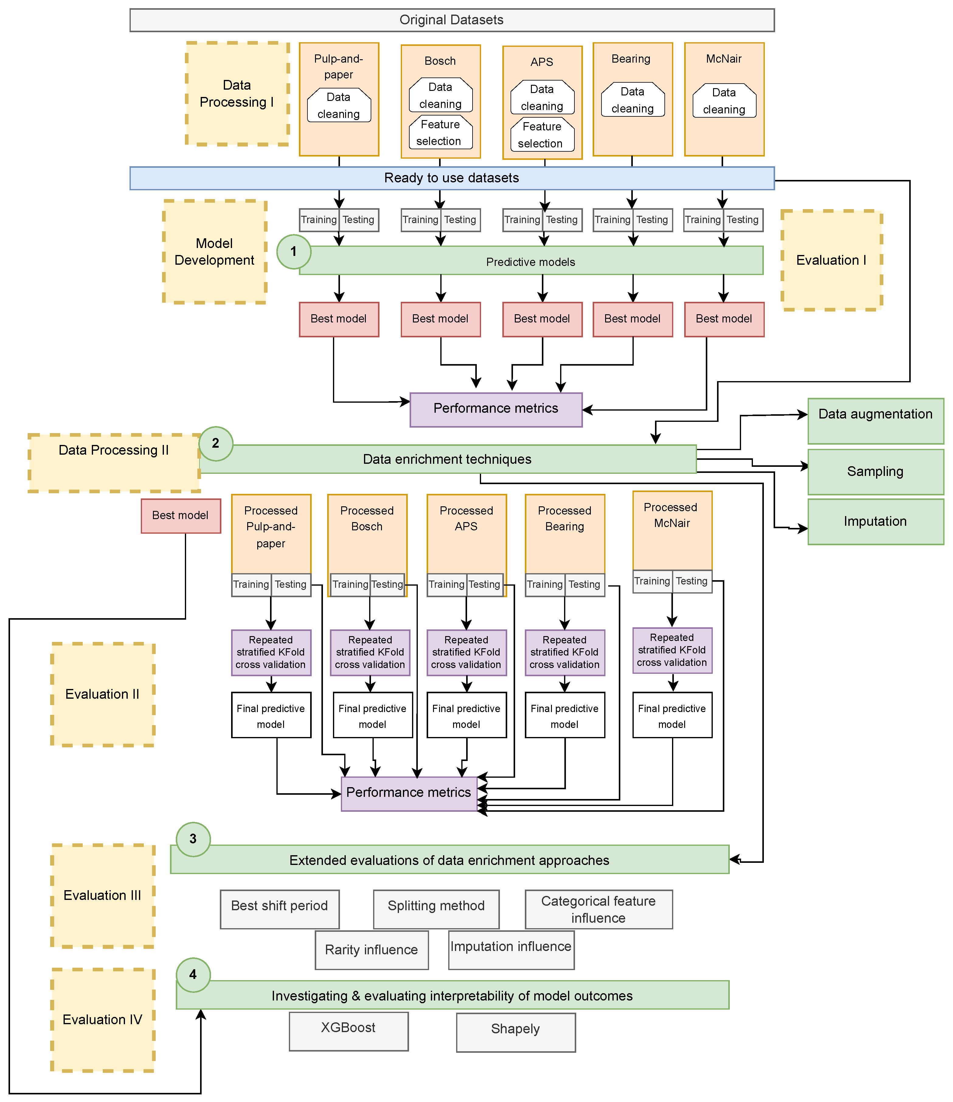 Sensors 24 05009 g002