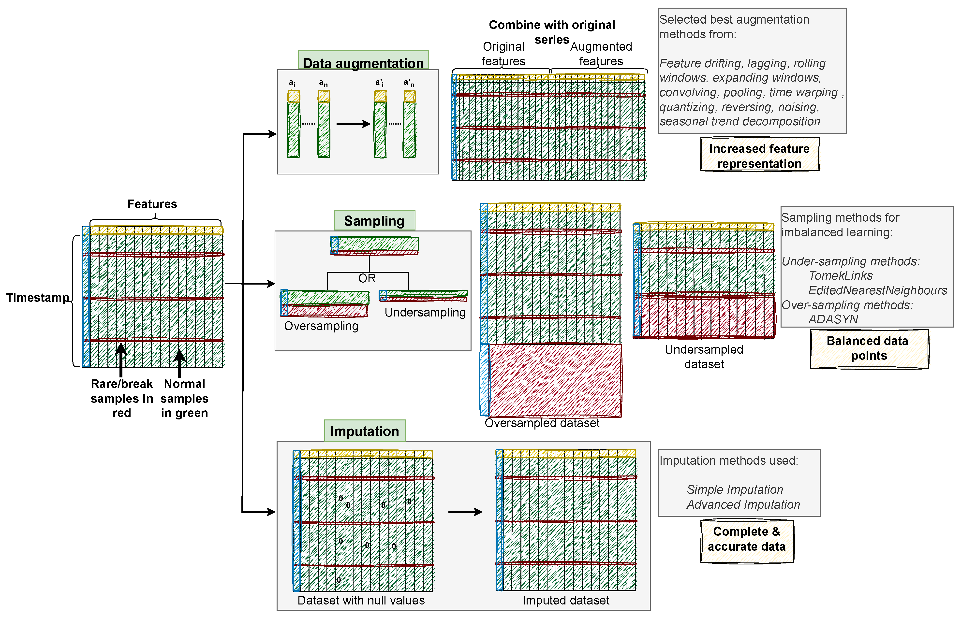 Sensors 24 05009 g003