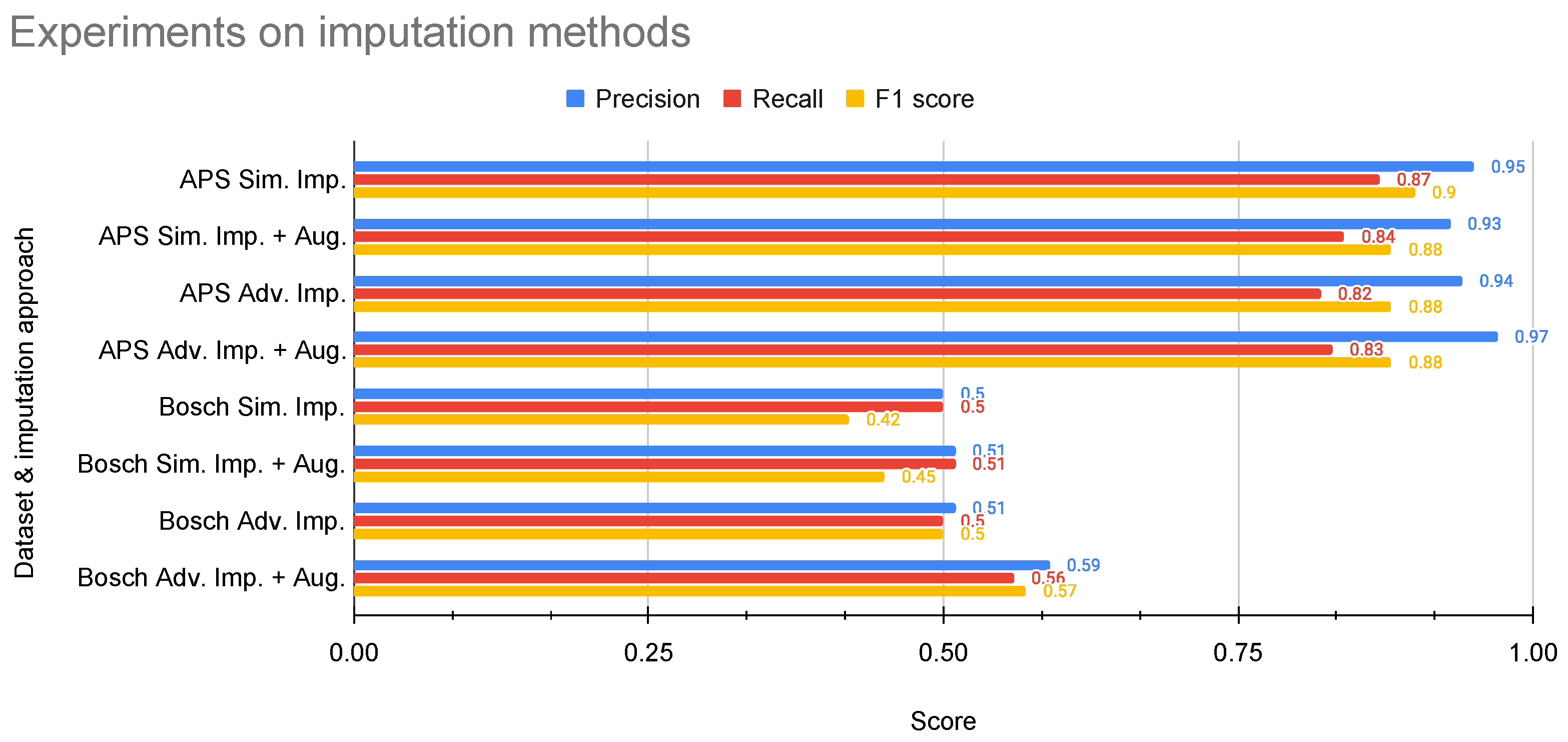 Sensors 24 05009 g005