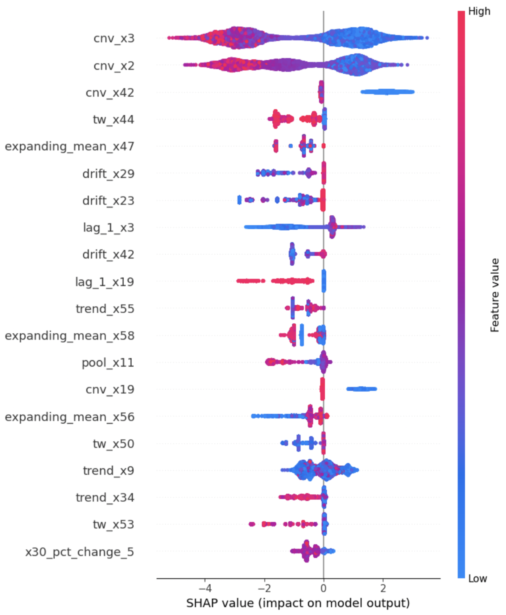 Sensors 24 05009 g007