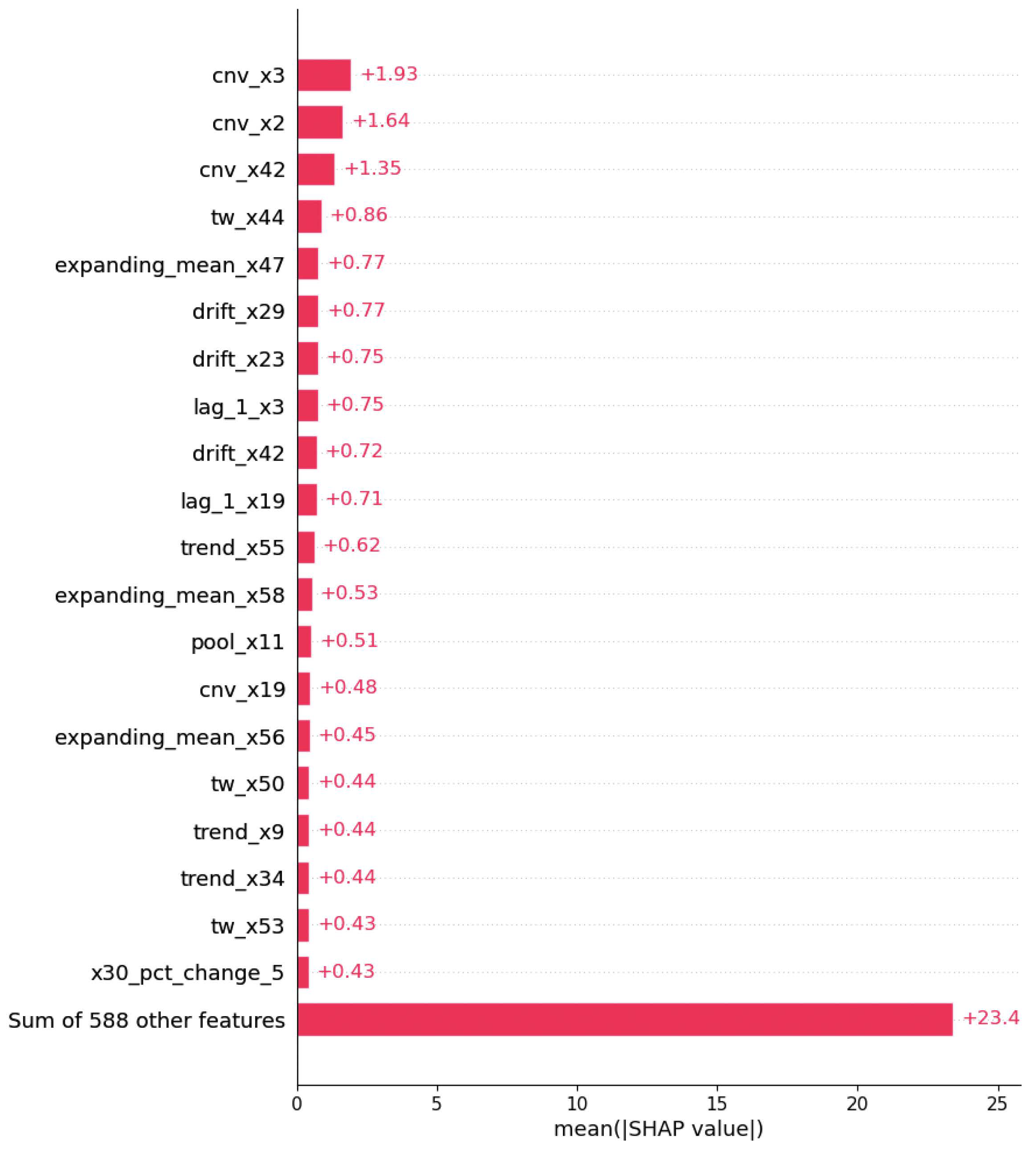 Sensors 24 05009 g008