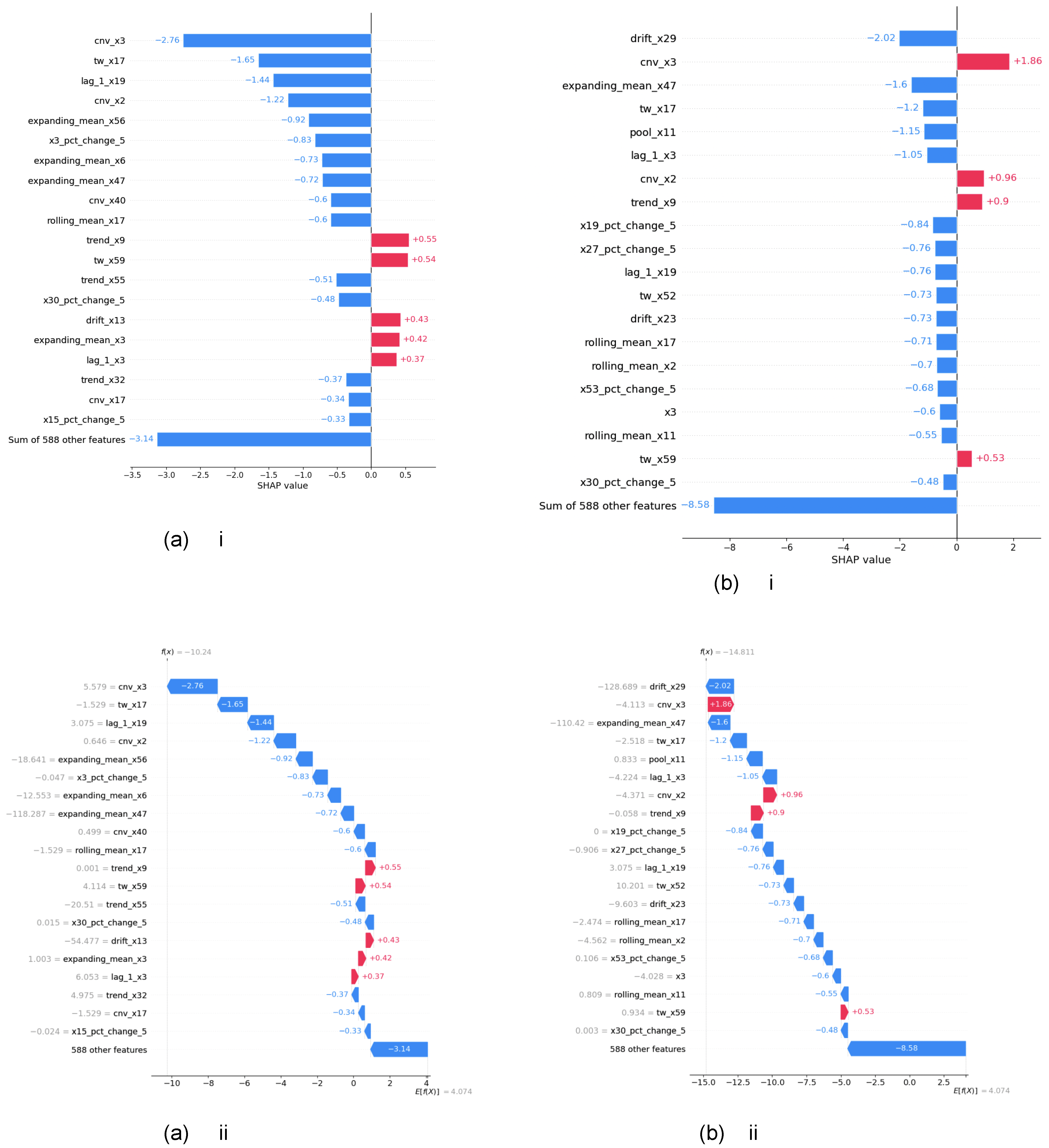 Sensors 24 05009 g009