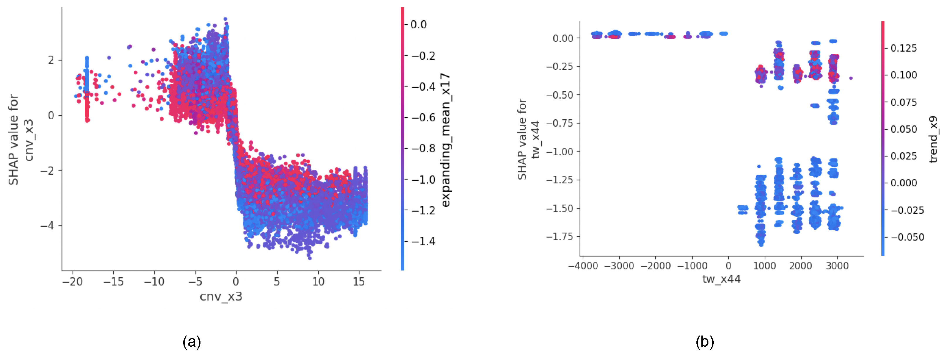 Sensors 24 05009 g010