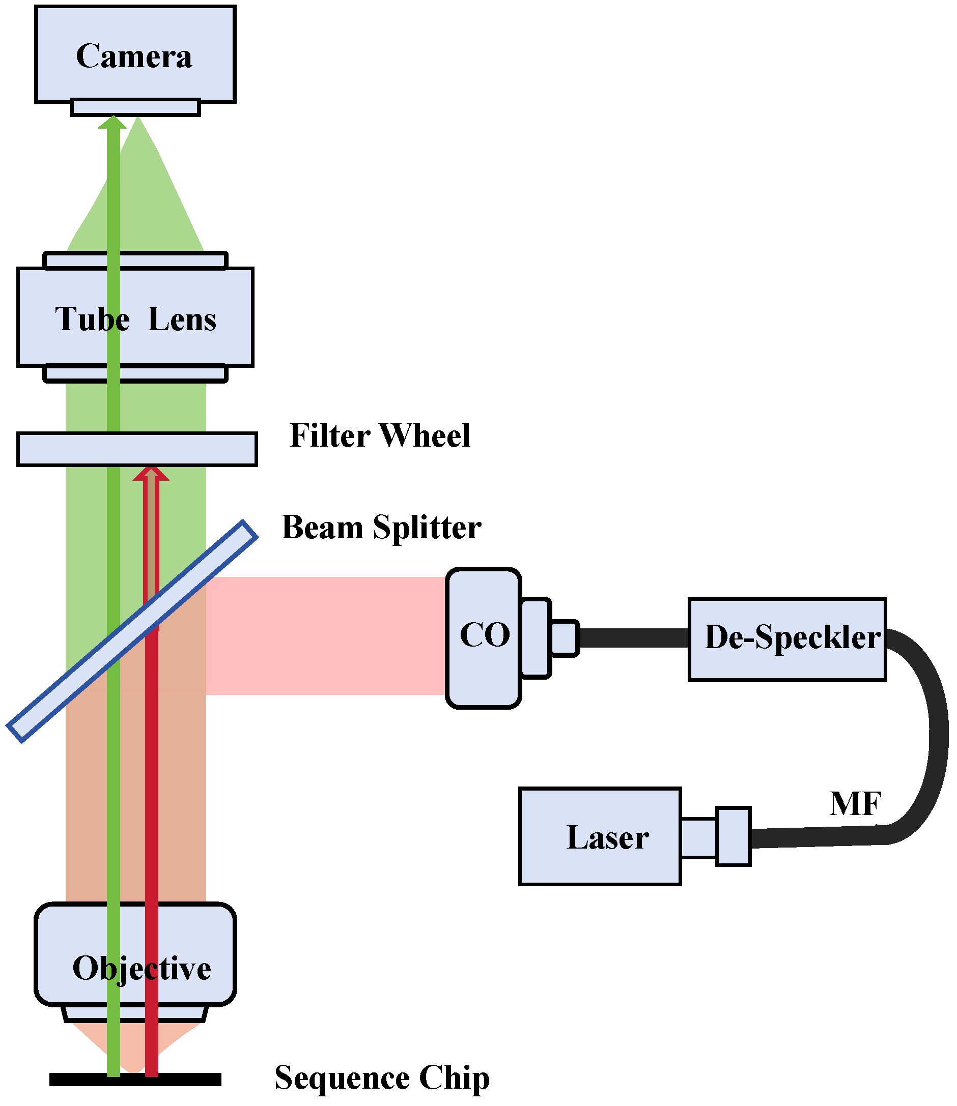 Sensors 24 05010 g001