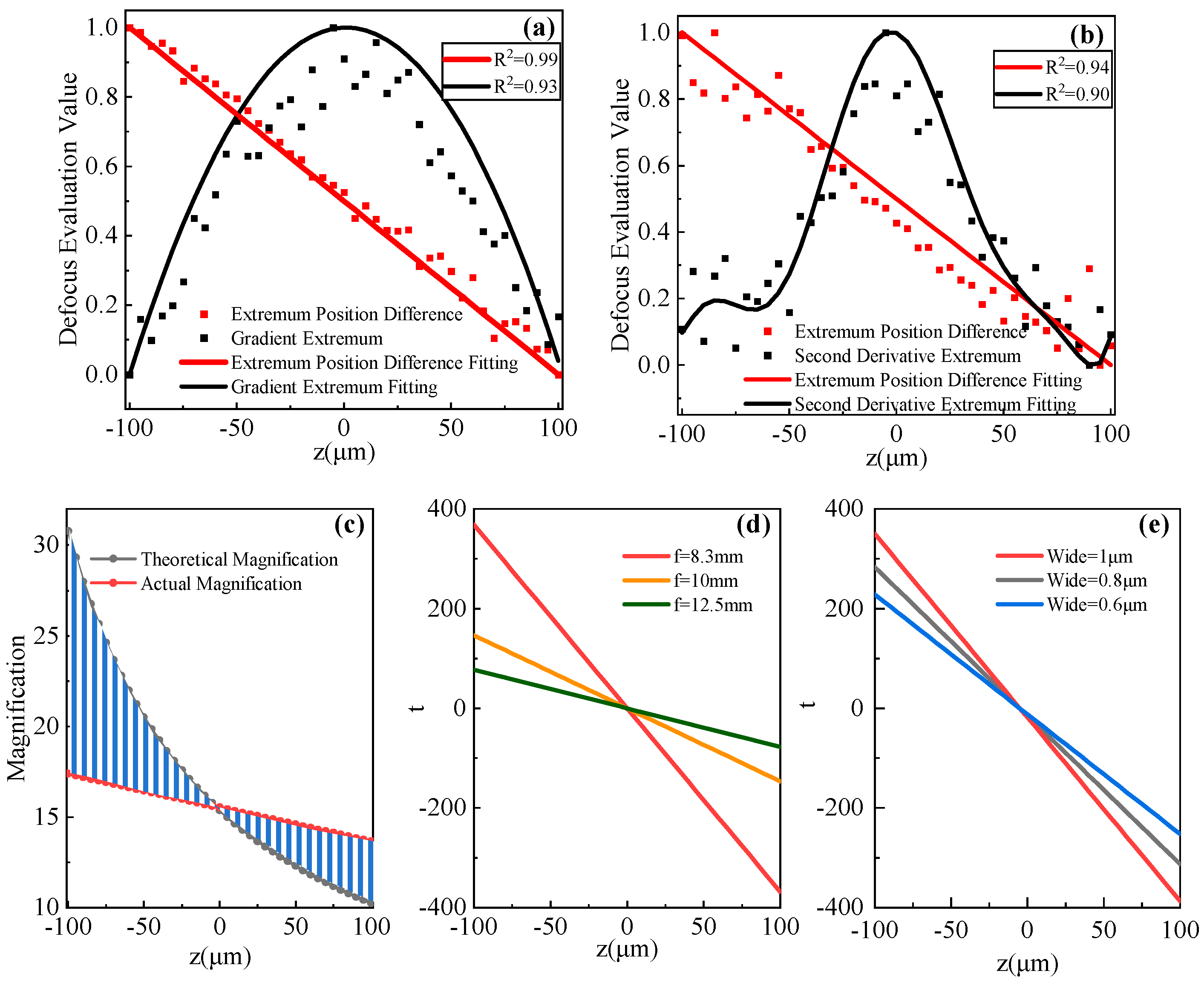 Sensors 24 05010 g004