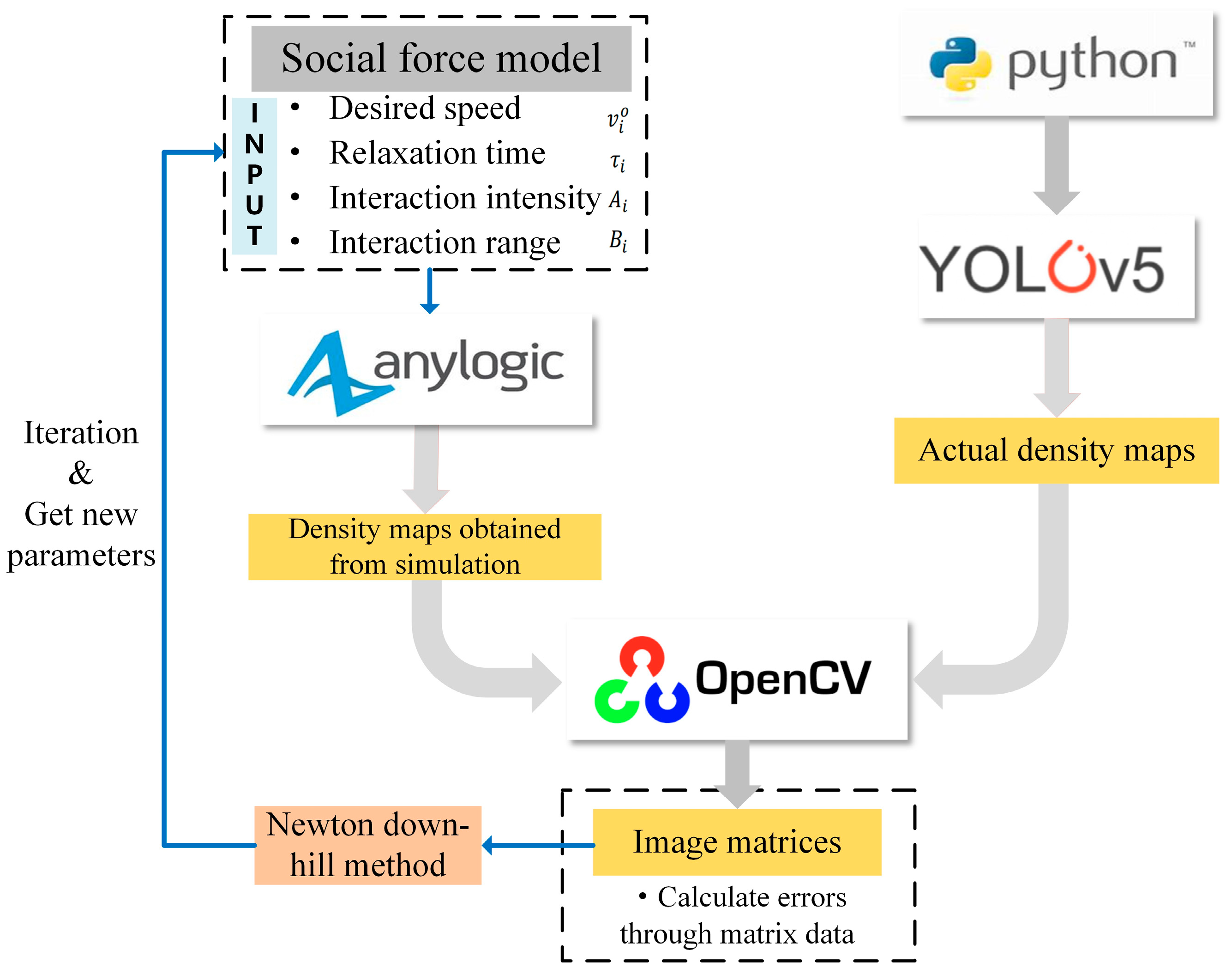 Sensors 24 05011 g002