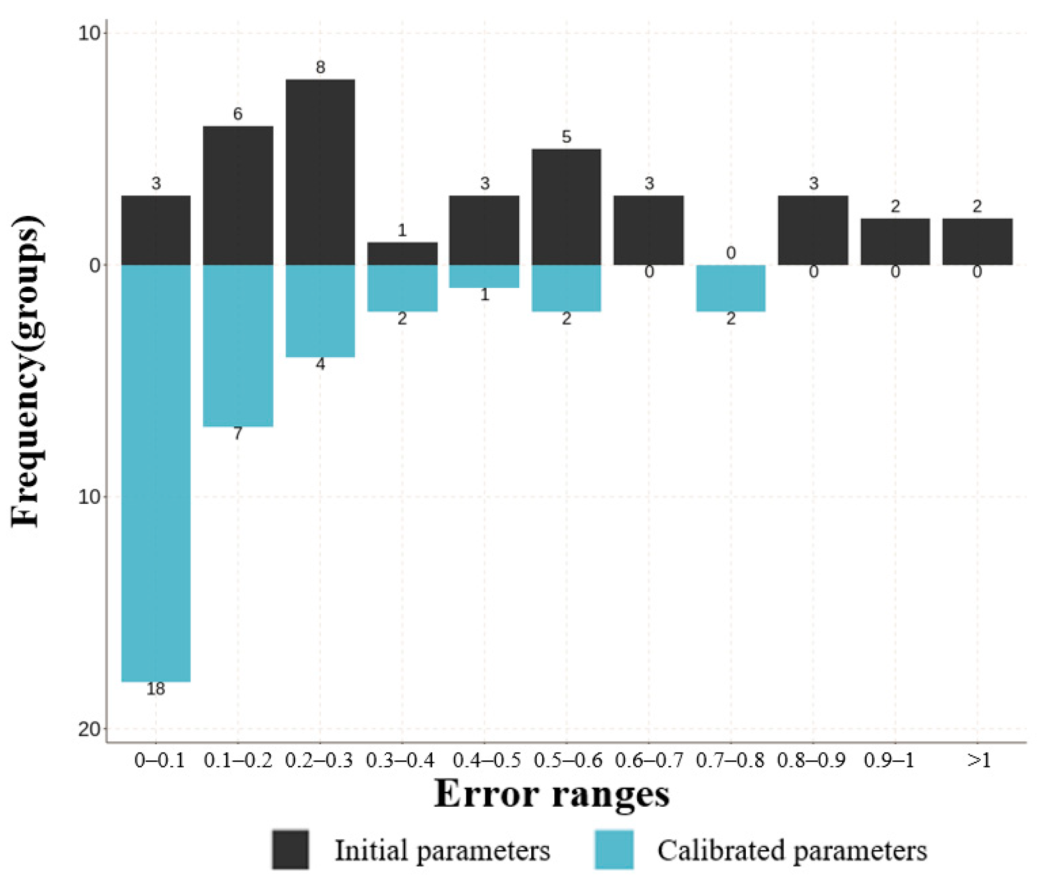 Sensors 24 05011 g011