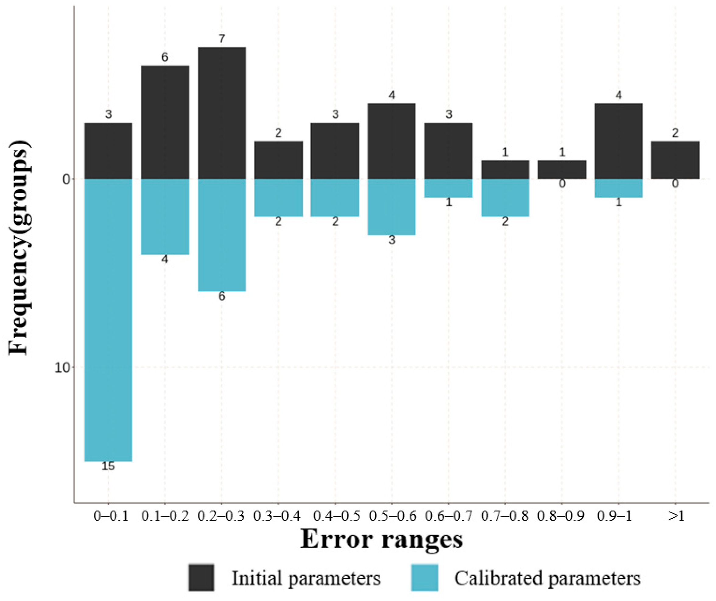 Sensors 24 05011 g012
