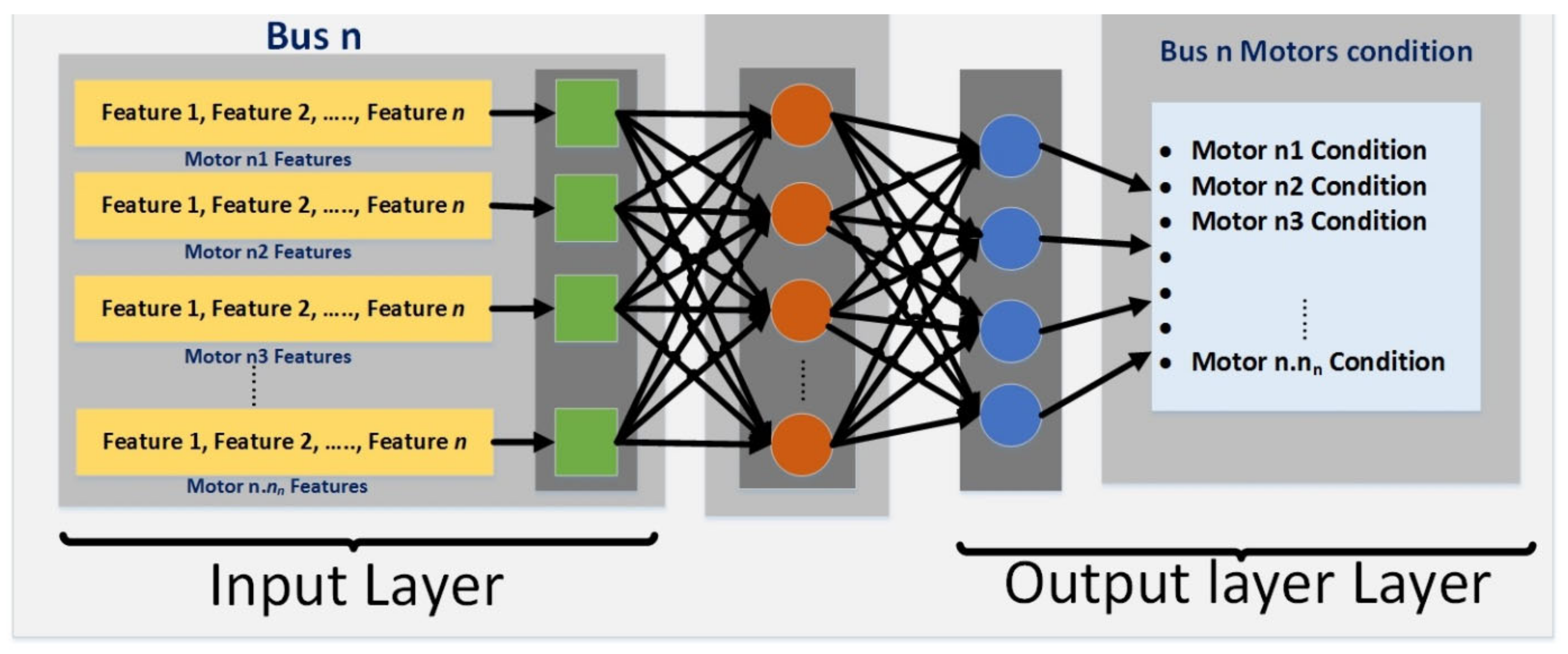 Sensors 24 05012 g005