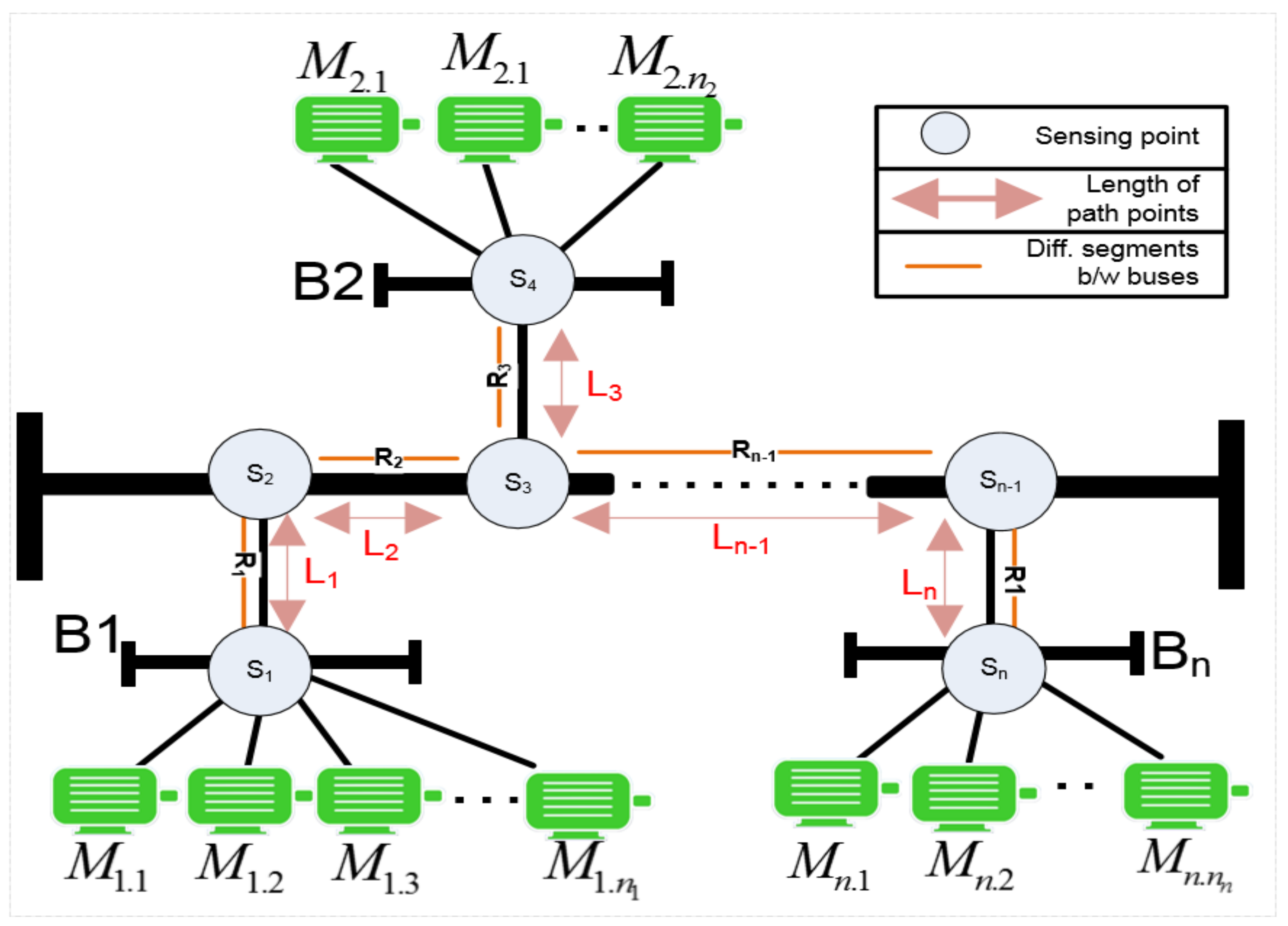 Sensors 24 05012 g006