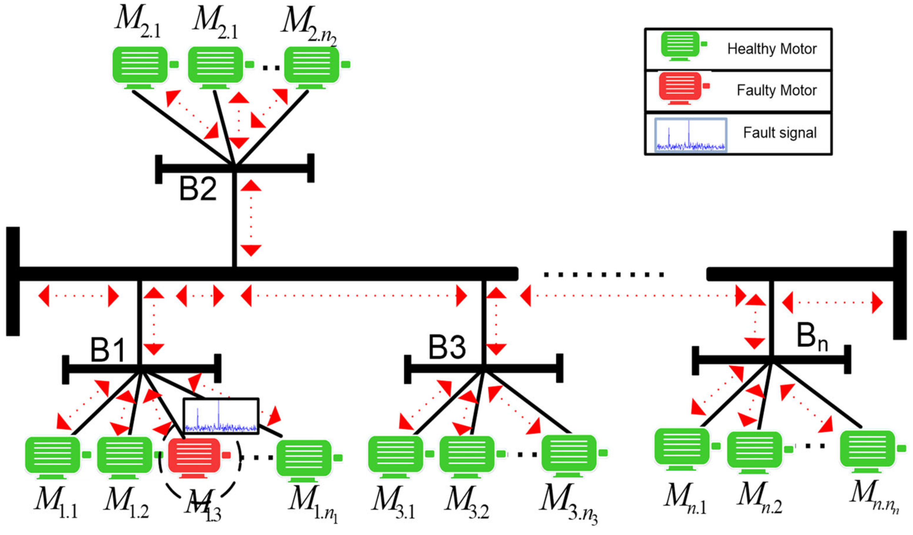 Sensors 24 05012 g007