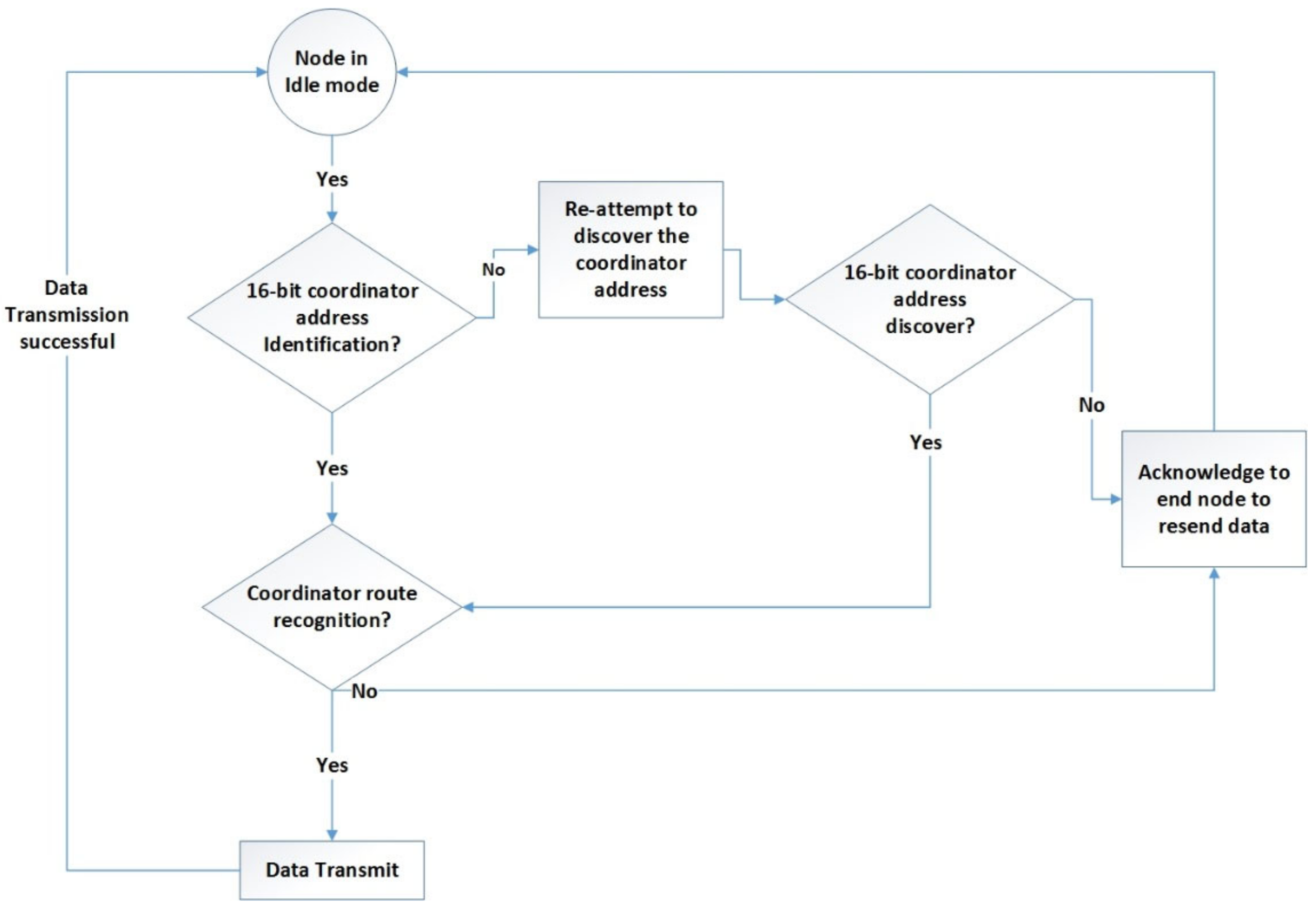 Sensors 24 05012 g011