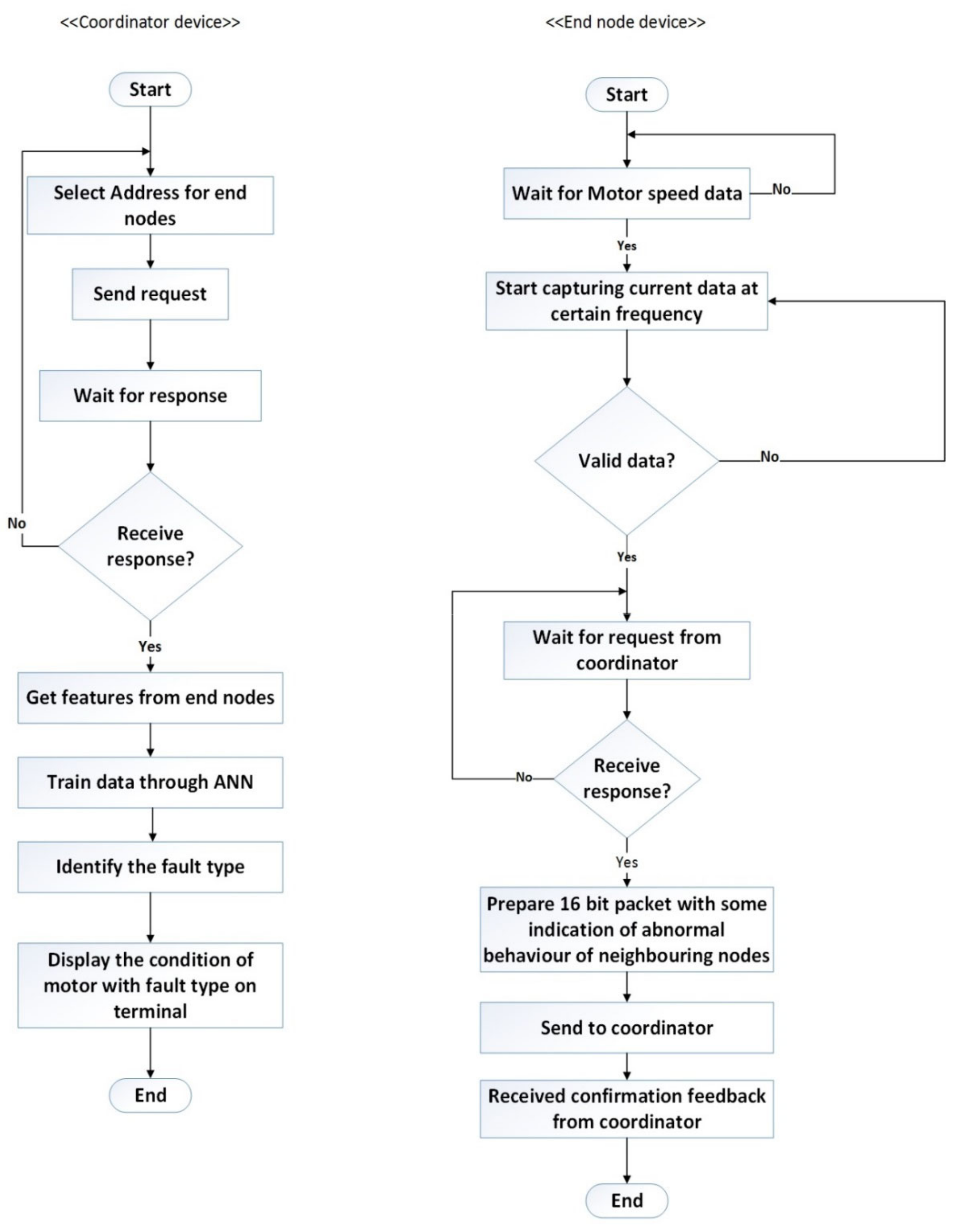 Sensors 24 05012 g012