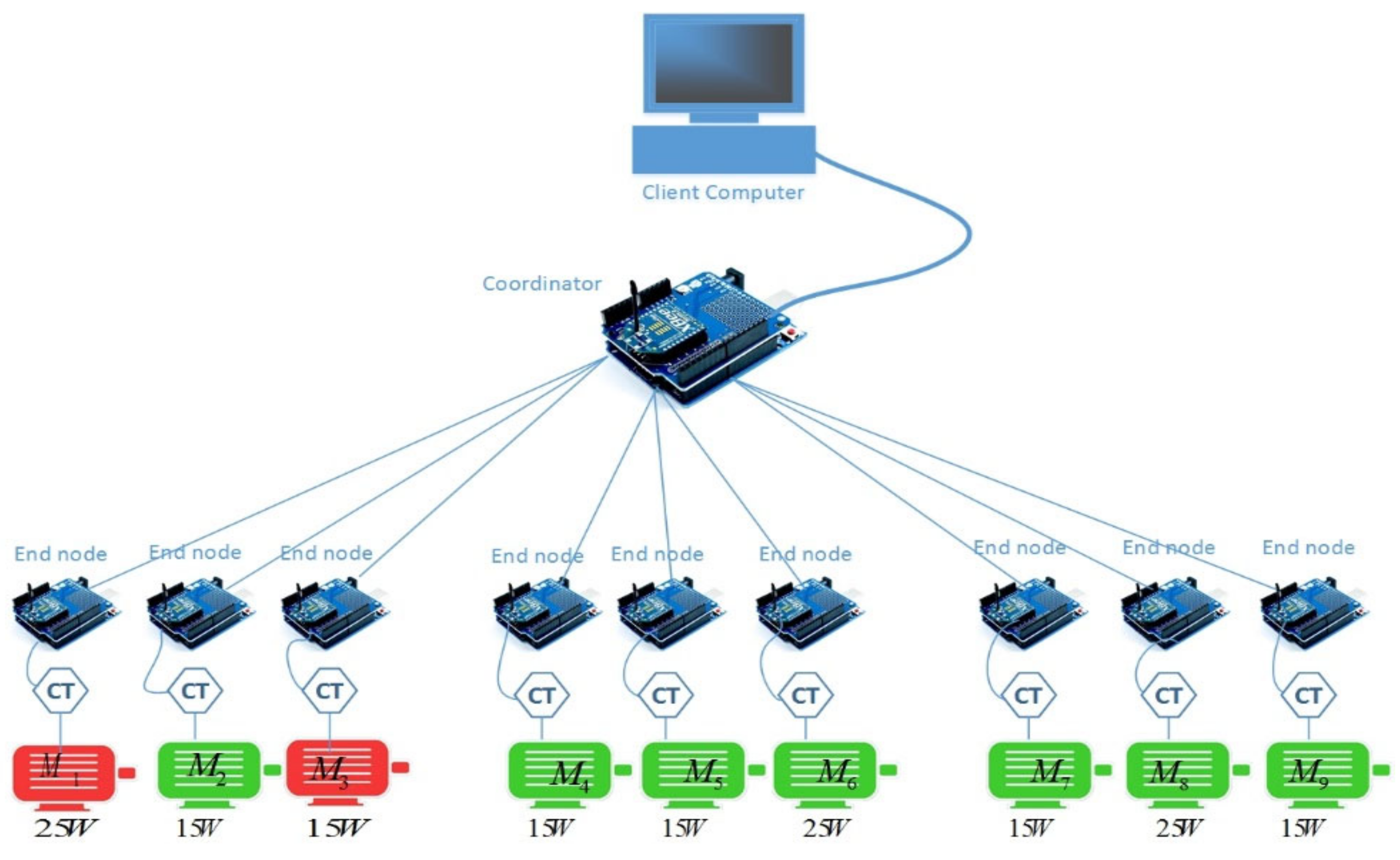 Sensors 24 05012 g016
