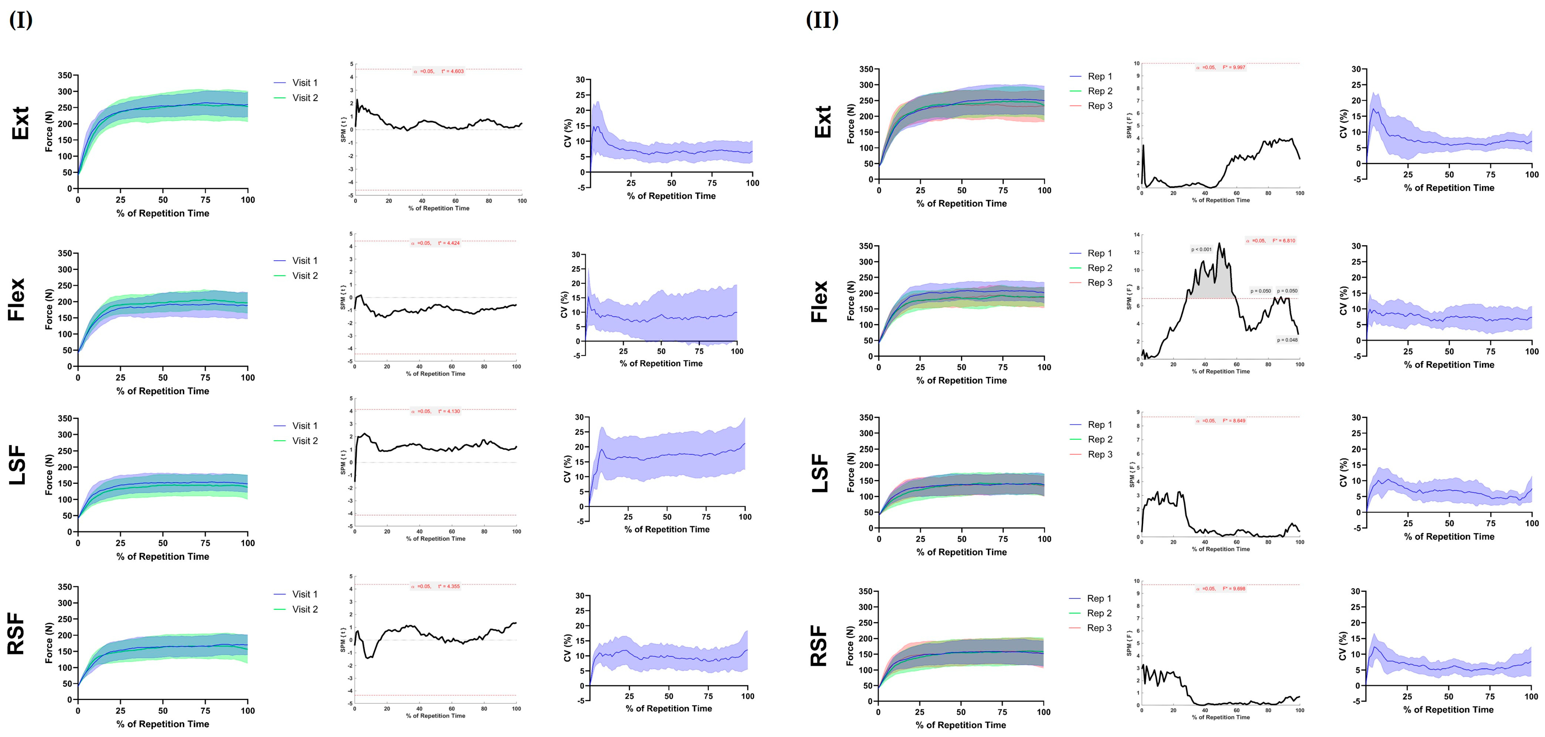 Sensors 24 05015 g003