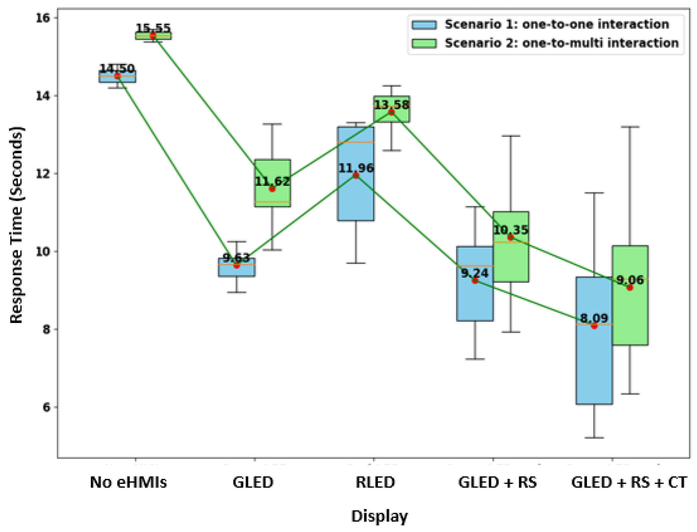 Sensors 24 05018 g007
