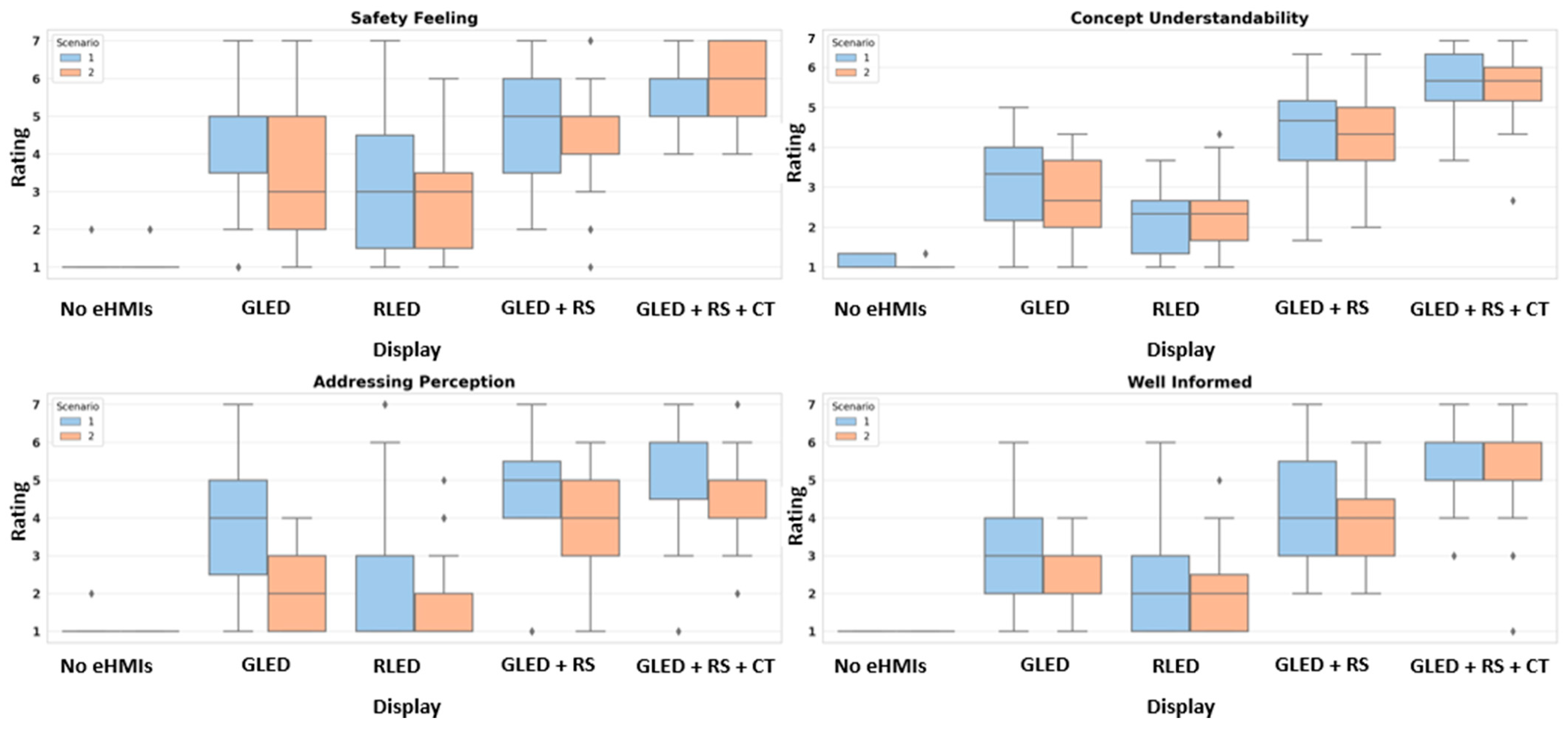 Sensors 24 05018 g008