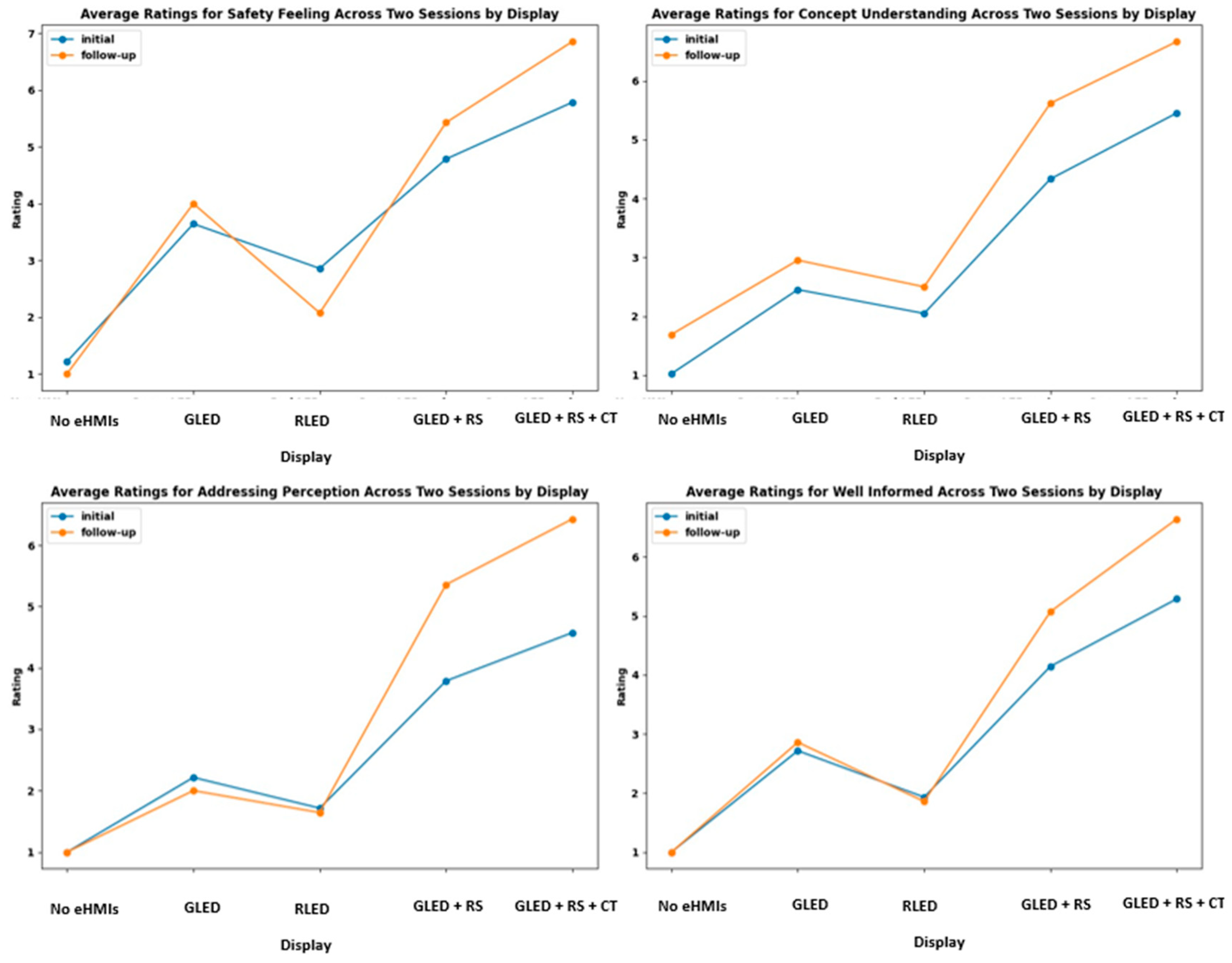 Sensors 24 05018 g011