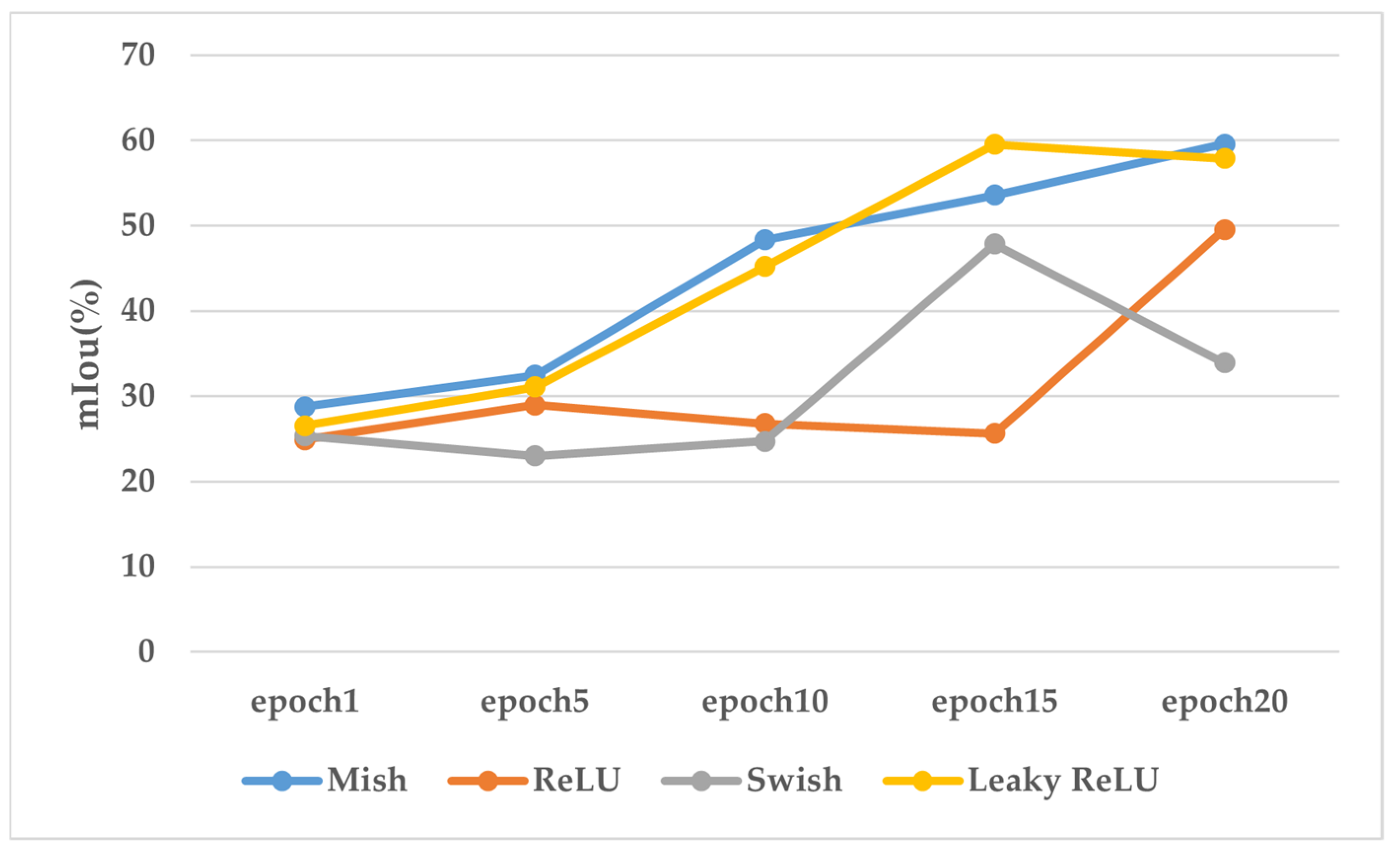 Sensors 24 05021 g011