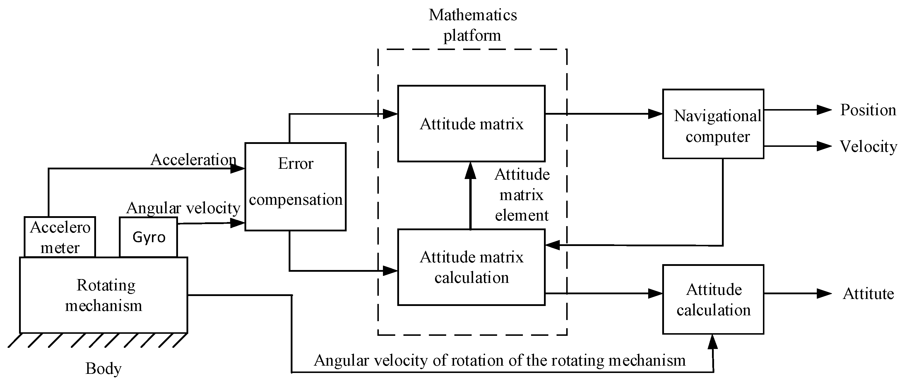 Sensors 24 05025 g001