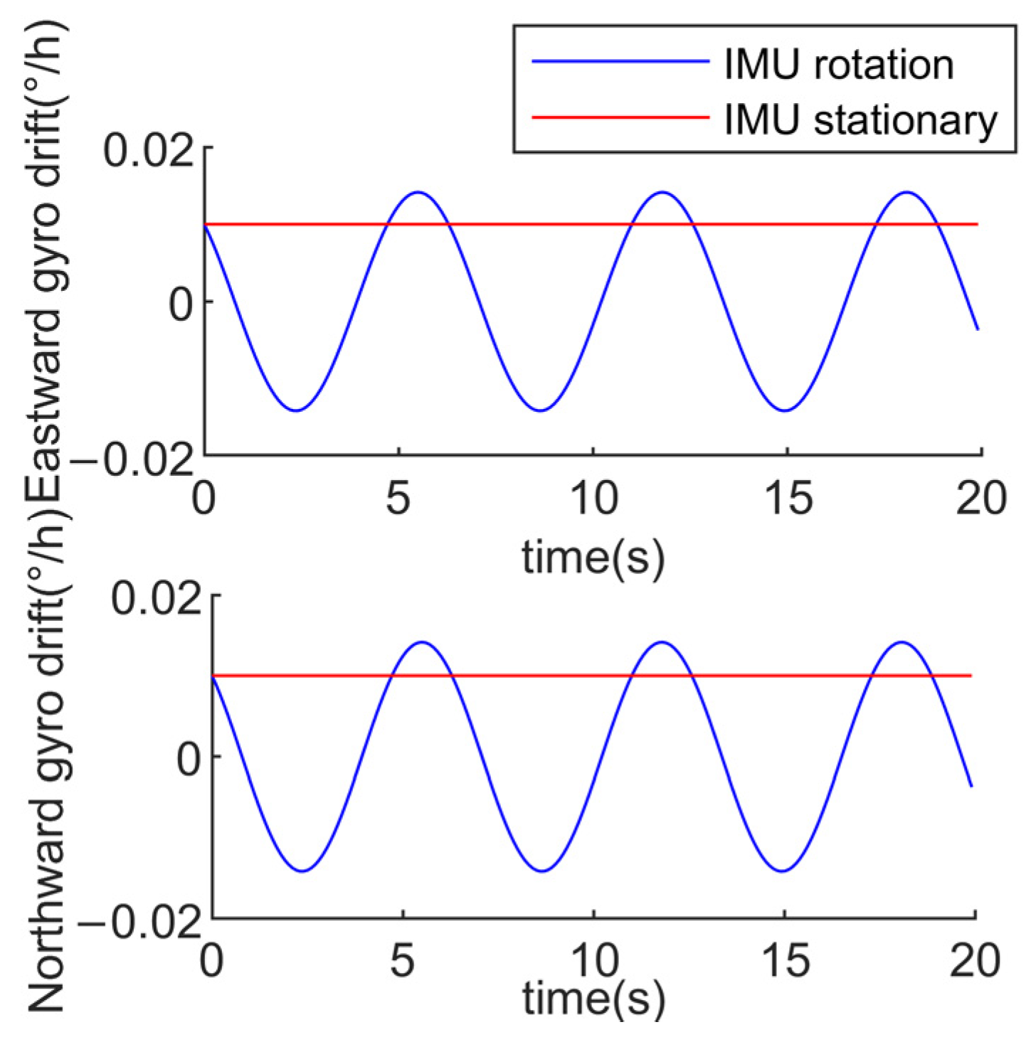 Sensors 24 05025 g002