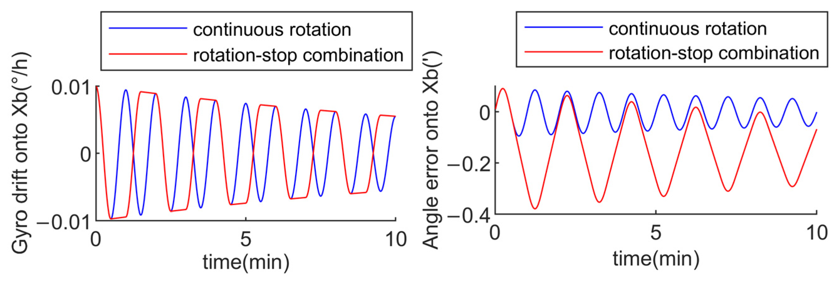 Sensors 24 05025 g008