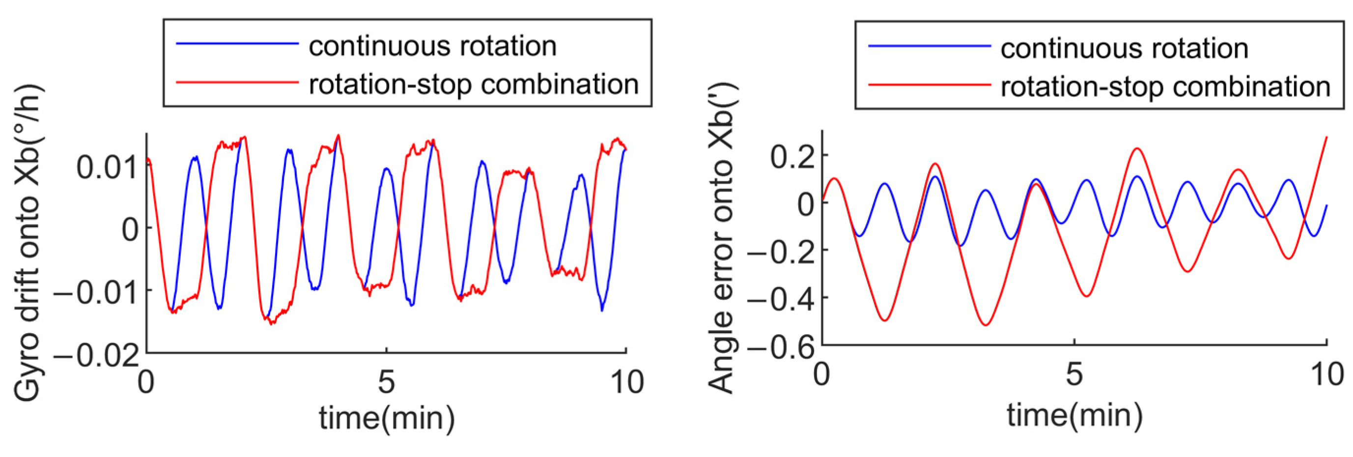 Sensors 24 05025 g009