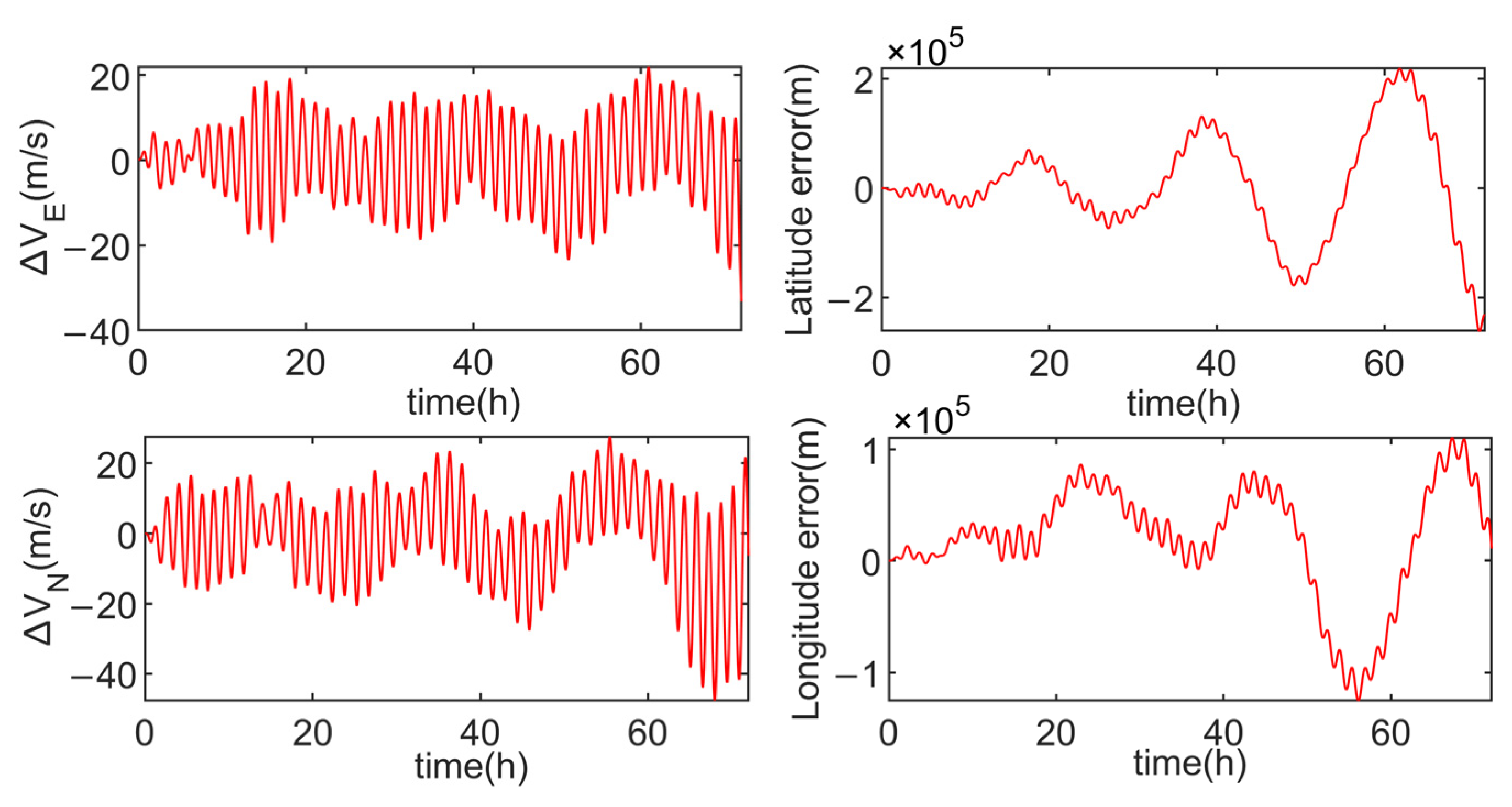 Sensors 24 05025 g010